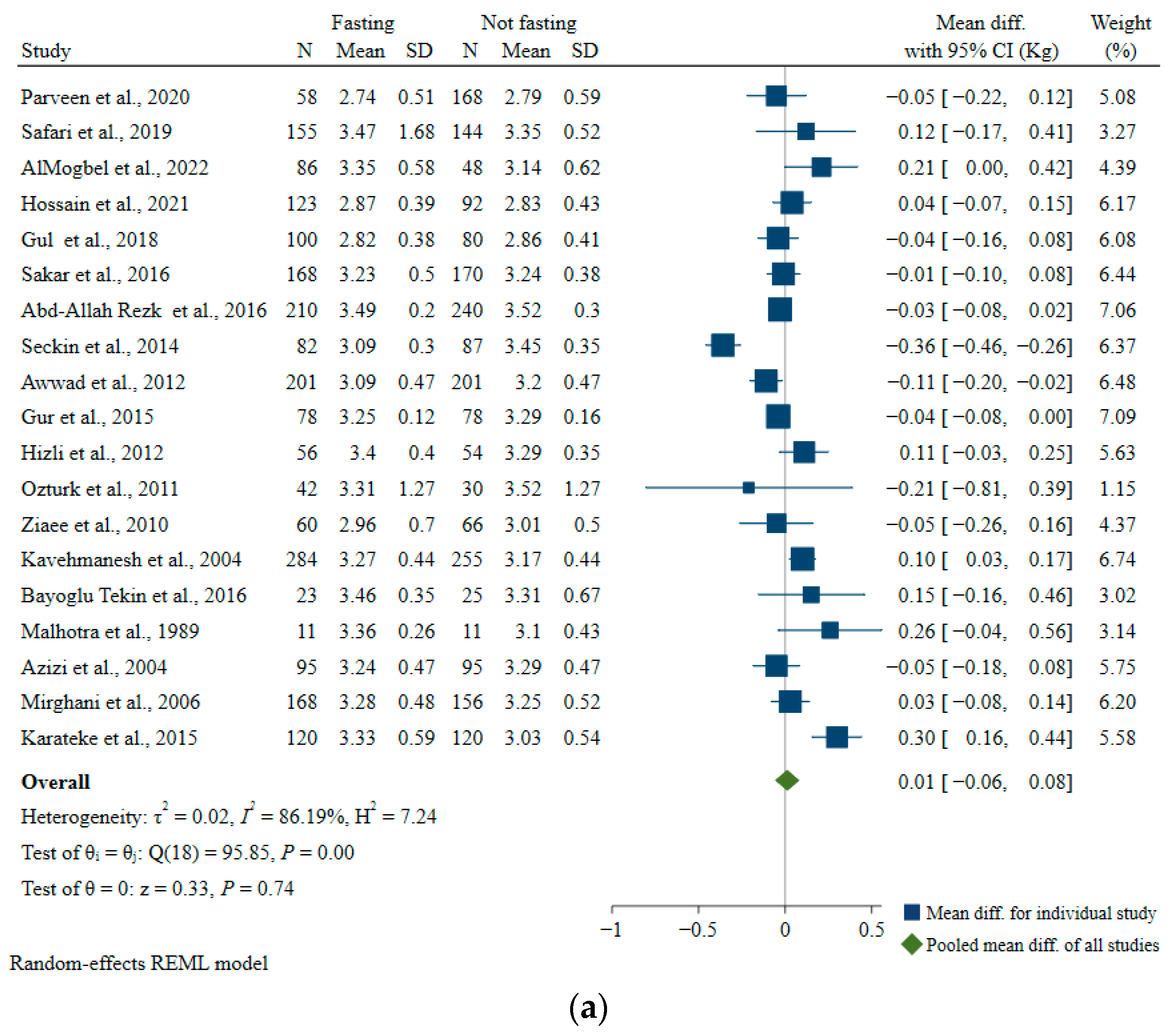 Nutrients 15 00756 g008a