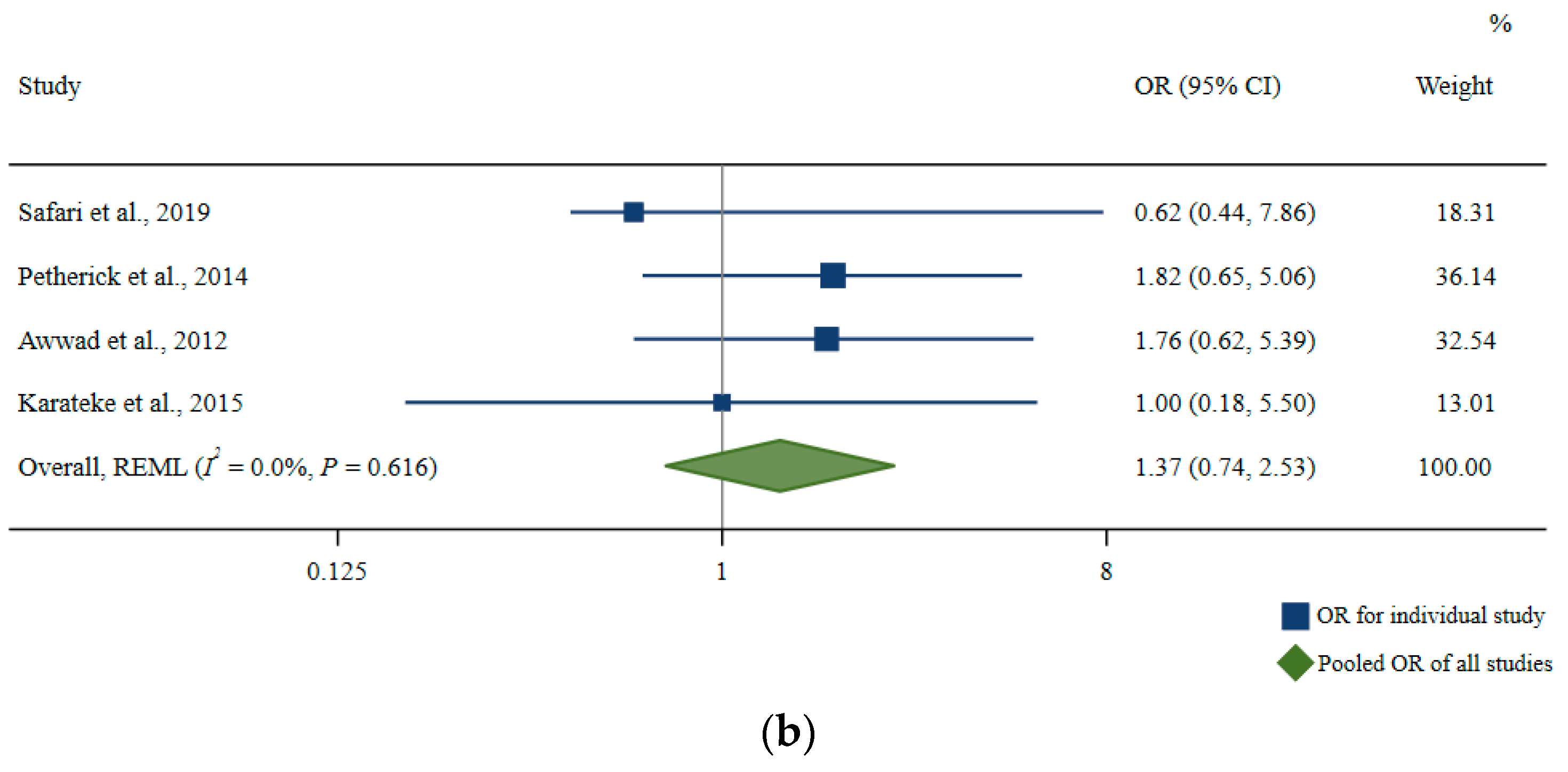 Nutrients 15 00756 g008b