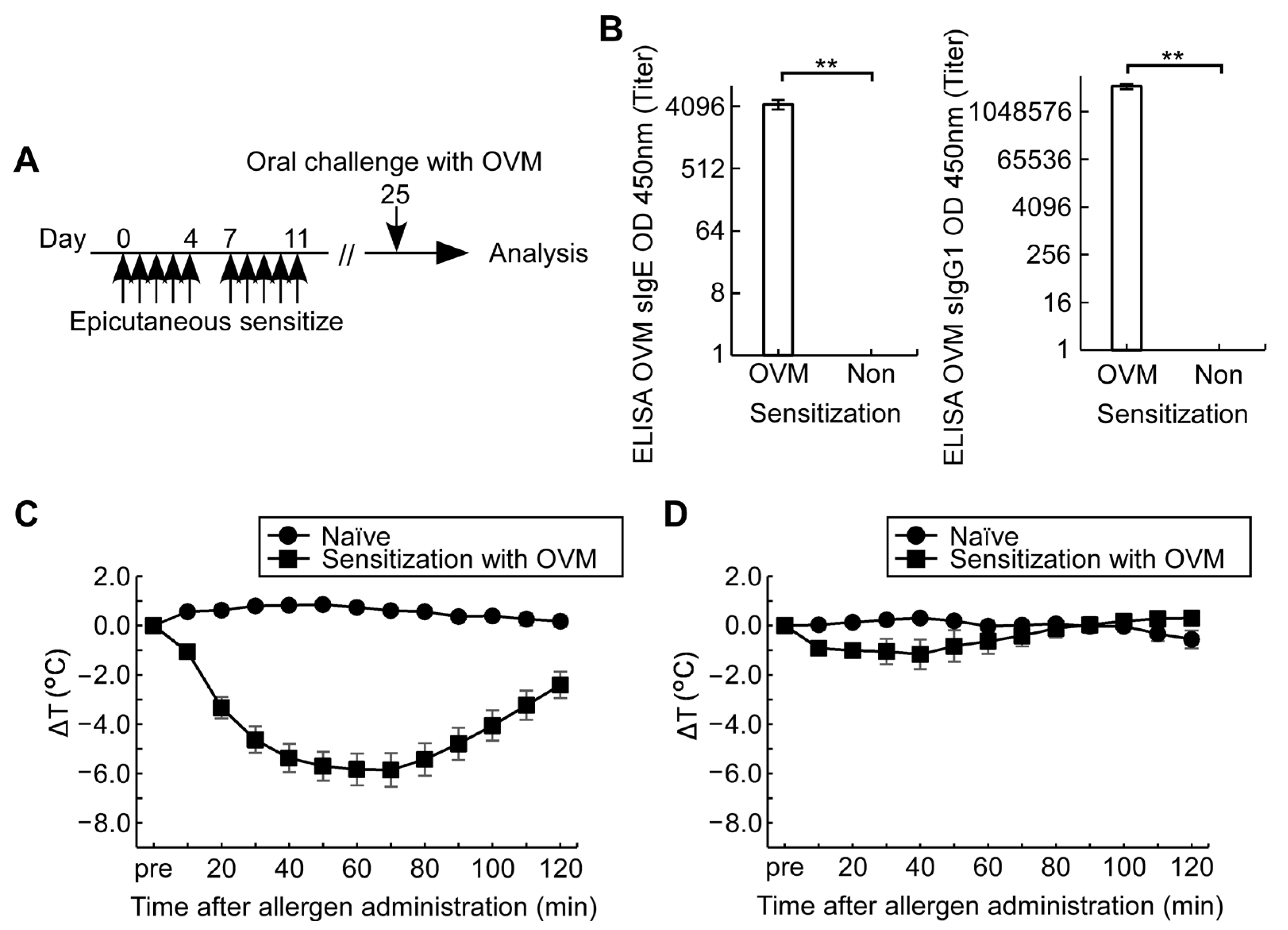 Nutrients 15 00757 g001