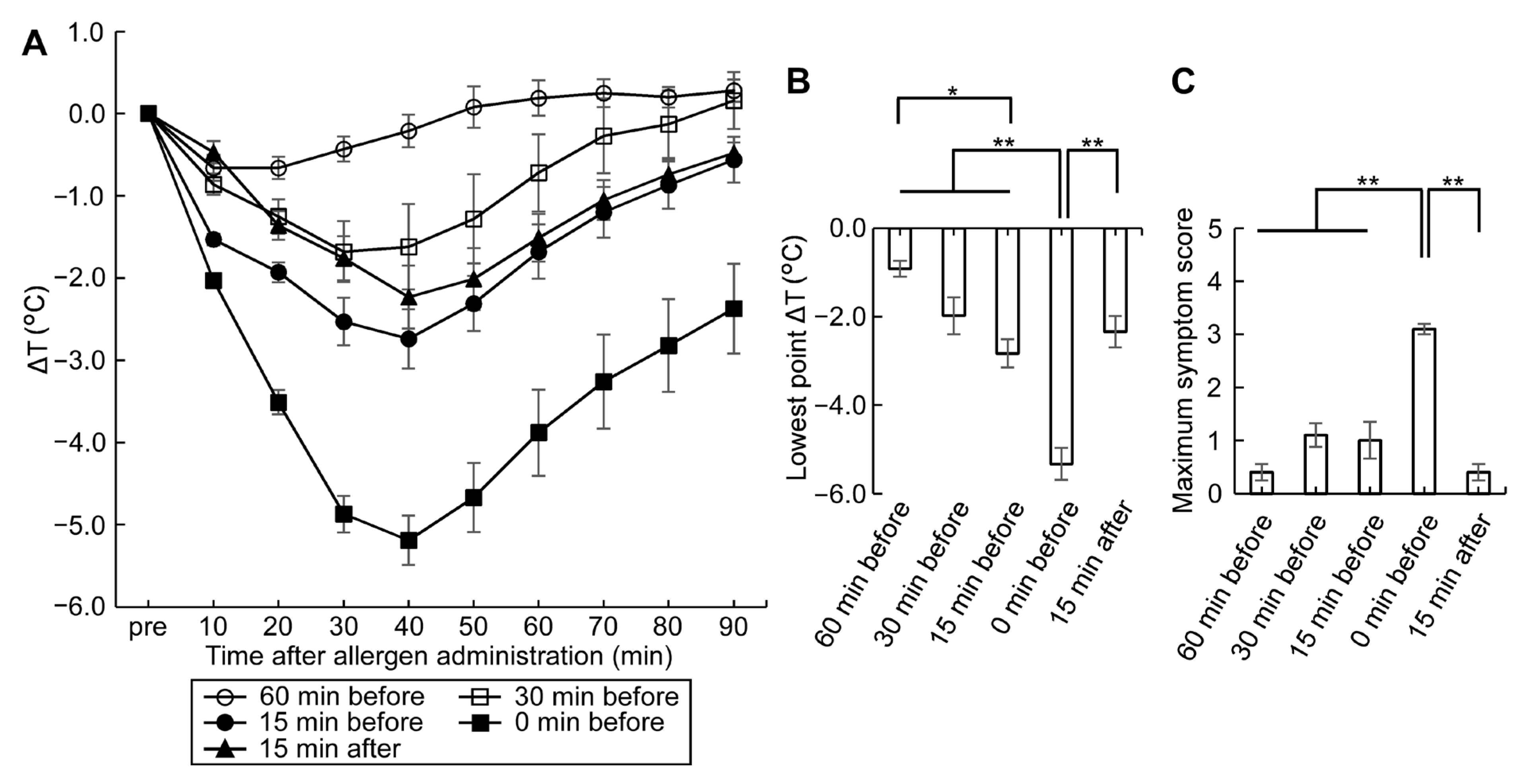Nutrients 15 00757 g004