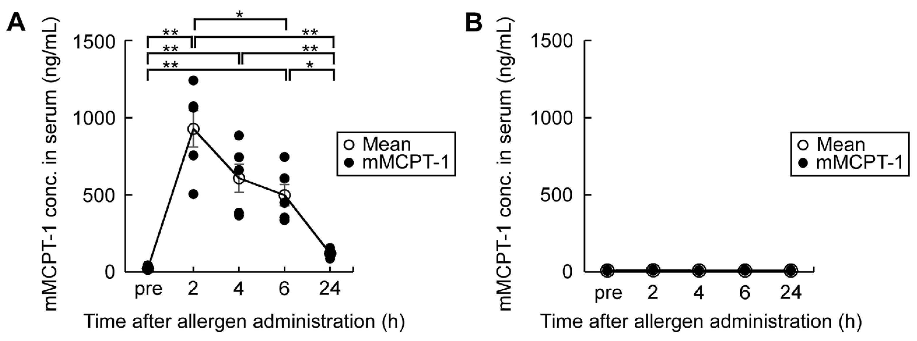 Nutrients 15 00757 g006