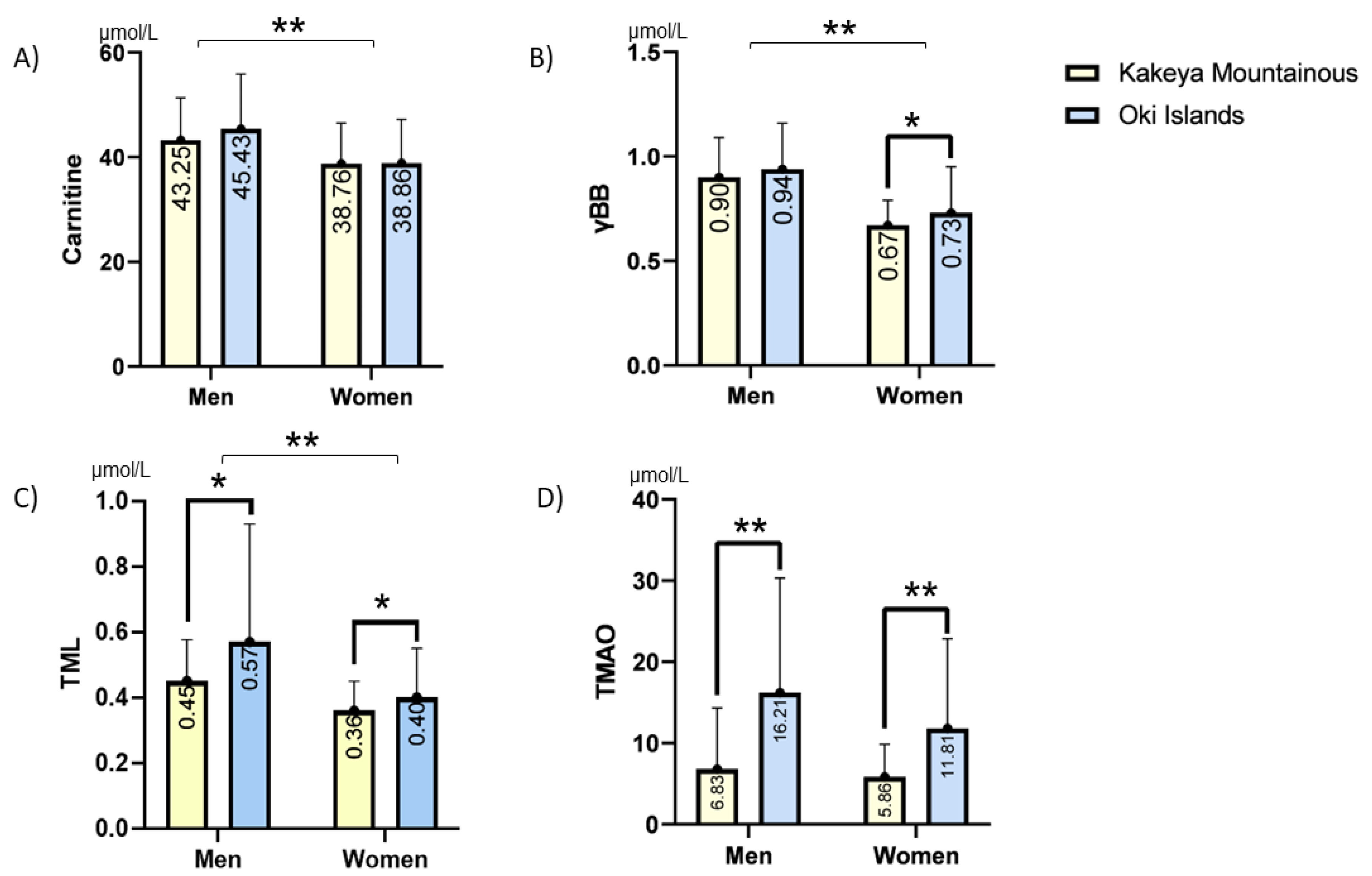Nutrients 15 00759 g001