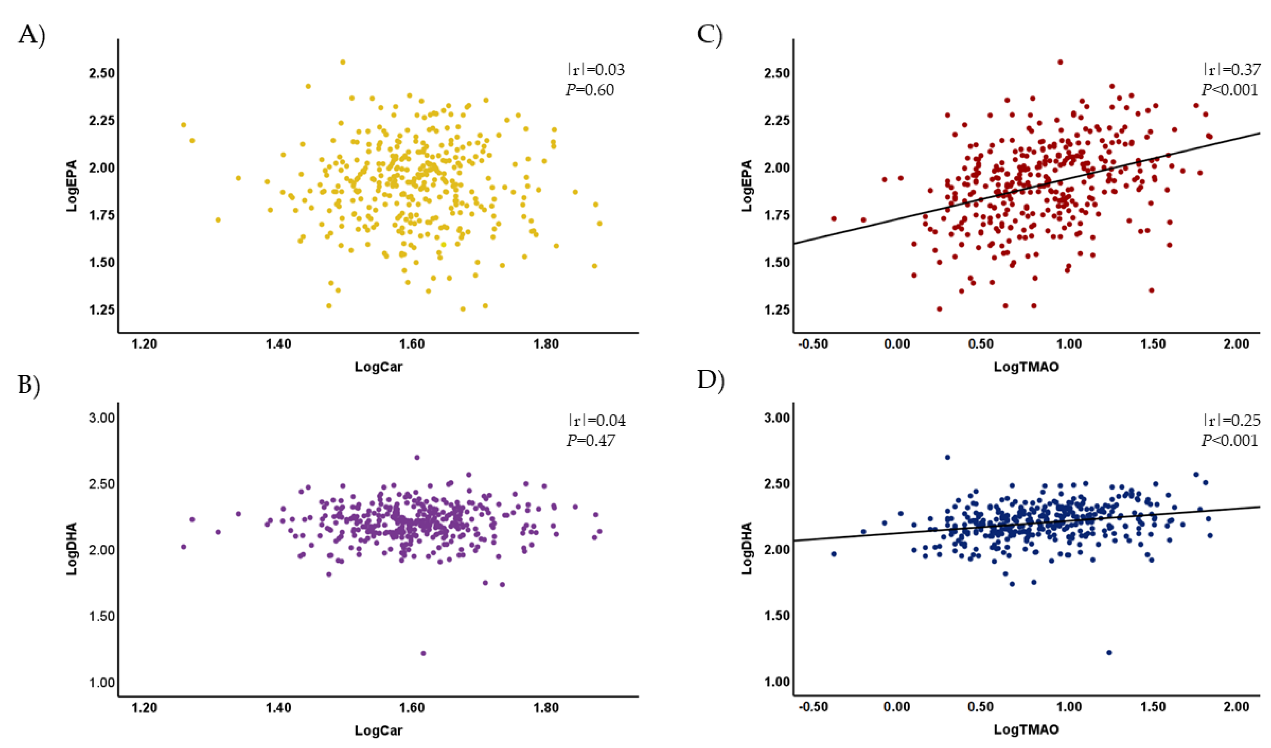 Nutrients 15 00759 g002