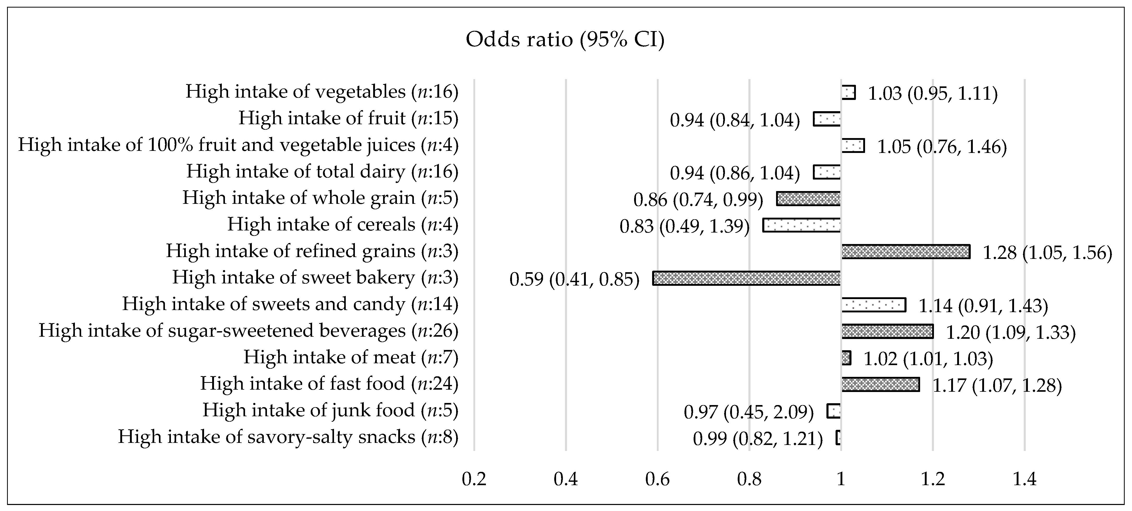 Nutrients 15 00764 g002