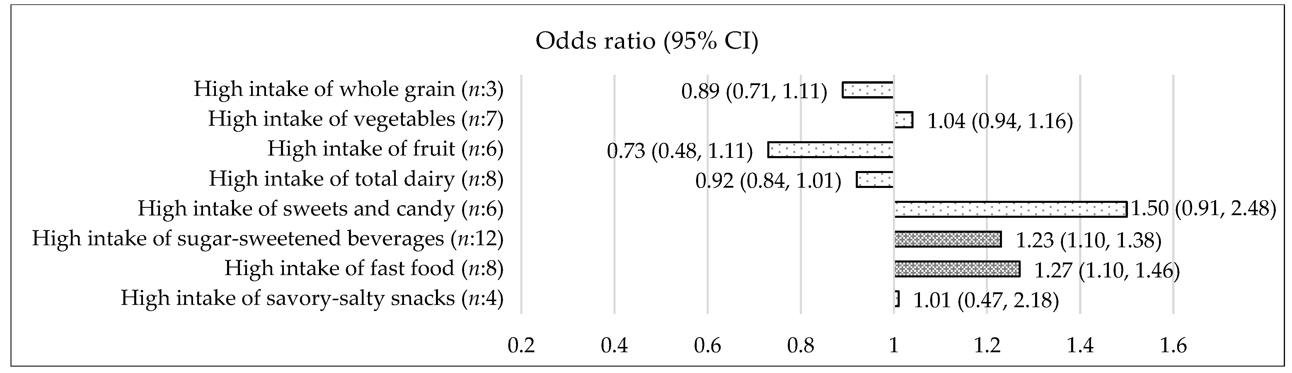 Nutrients 15 00764 g003