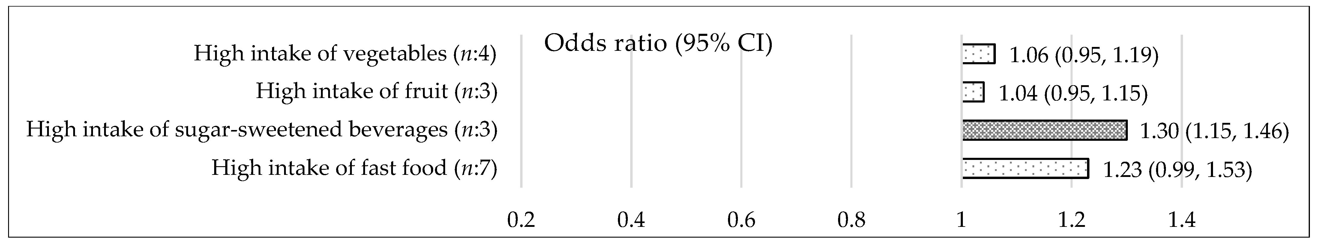 Nutrients 15 00764 g004