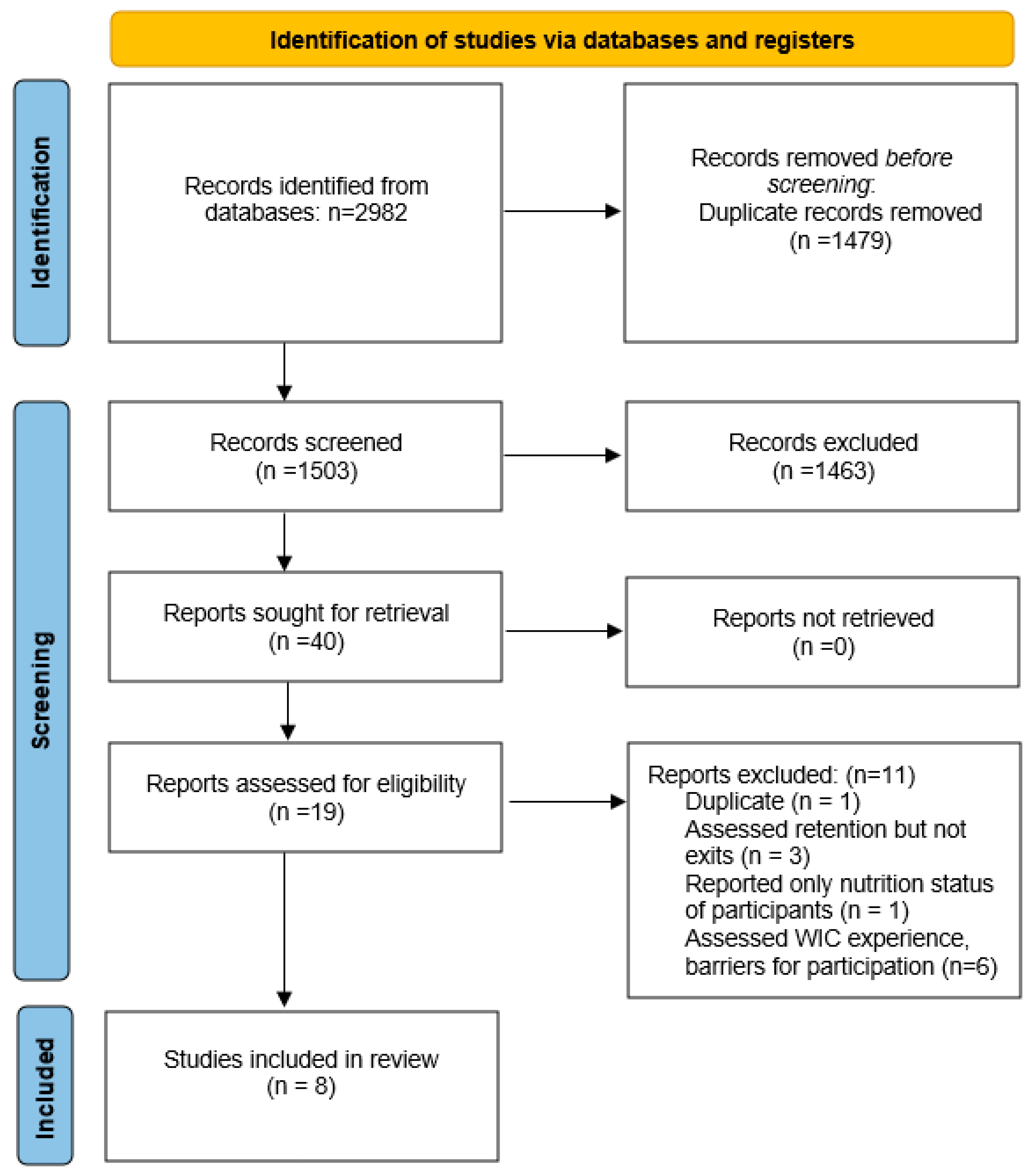Nutrients 15 00766 g001