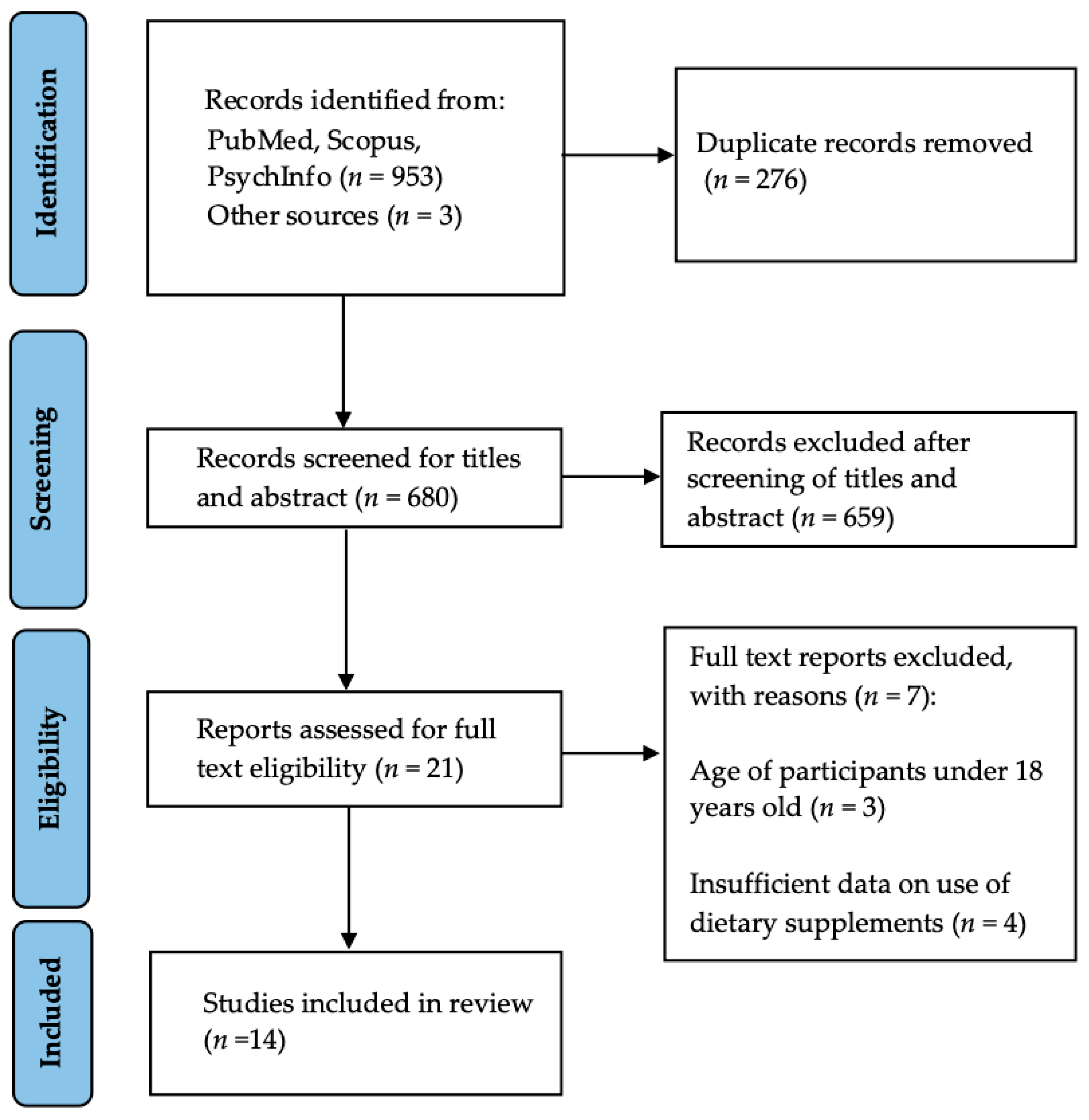 Nutrients 15 00771 g001