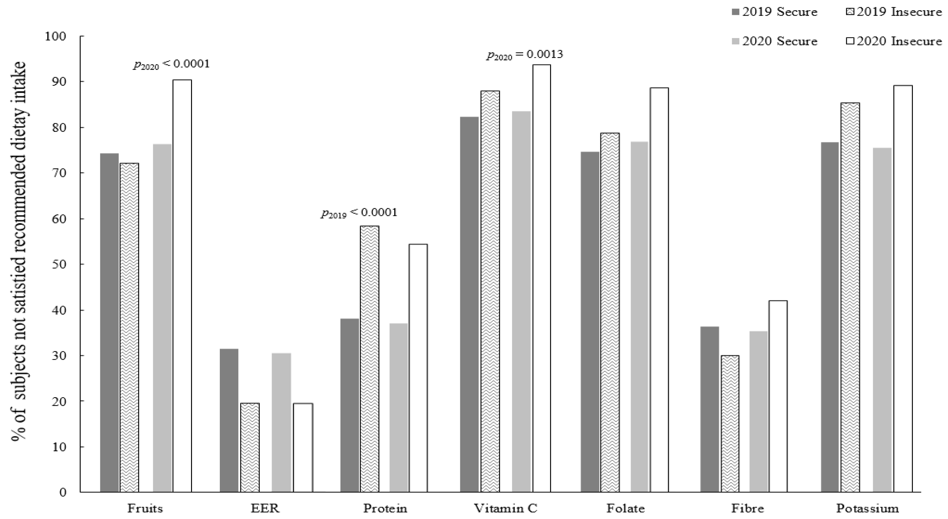 Nutrients 15 00772 g001