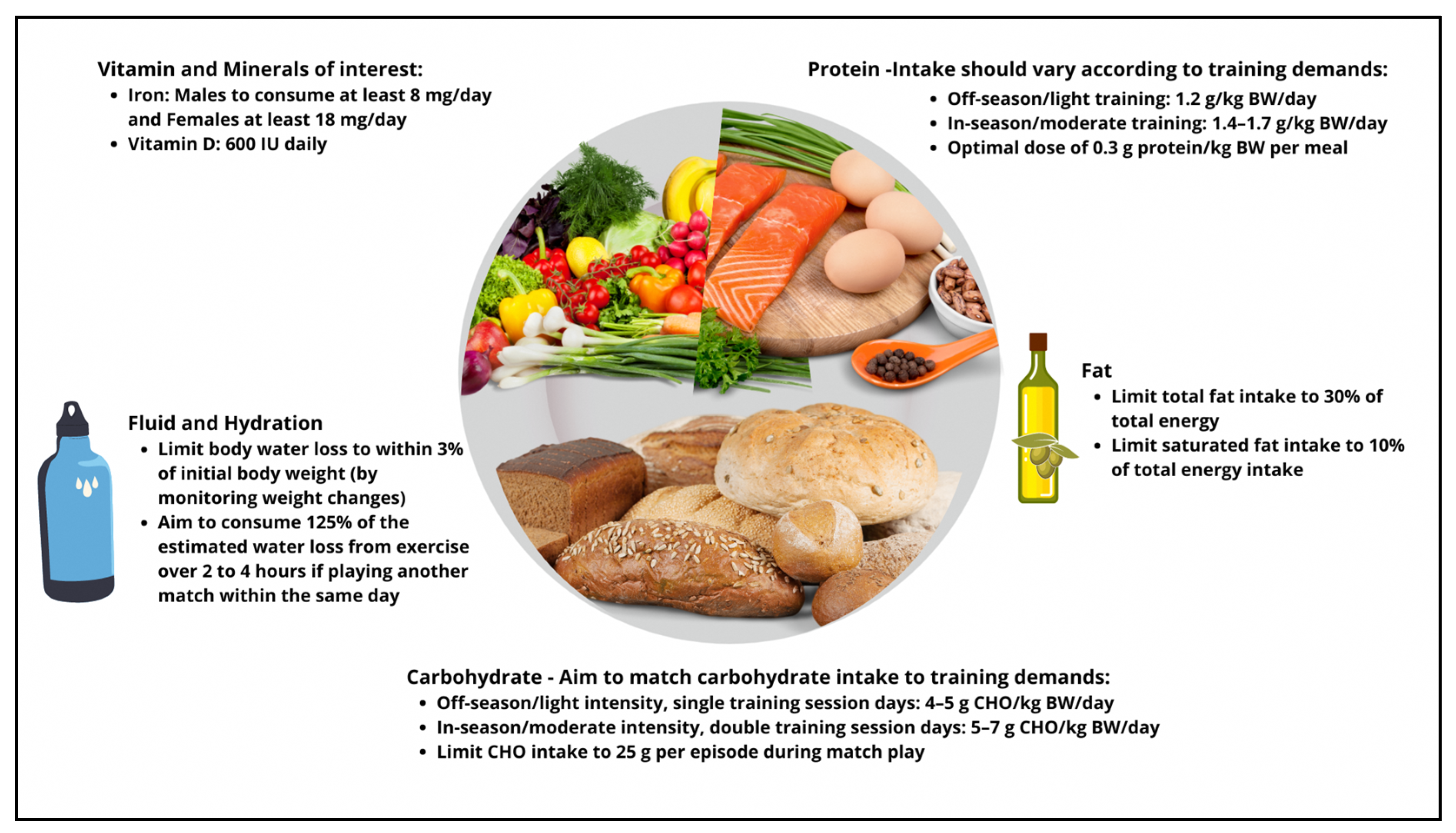 Nutrients 15 00775 g003