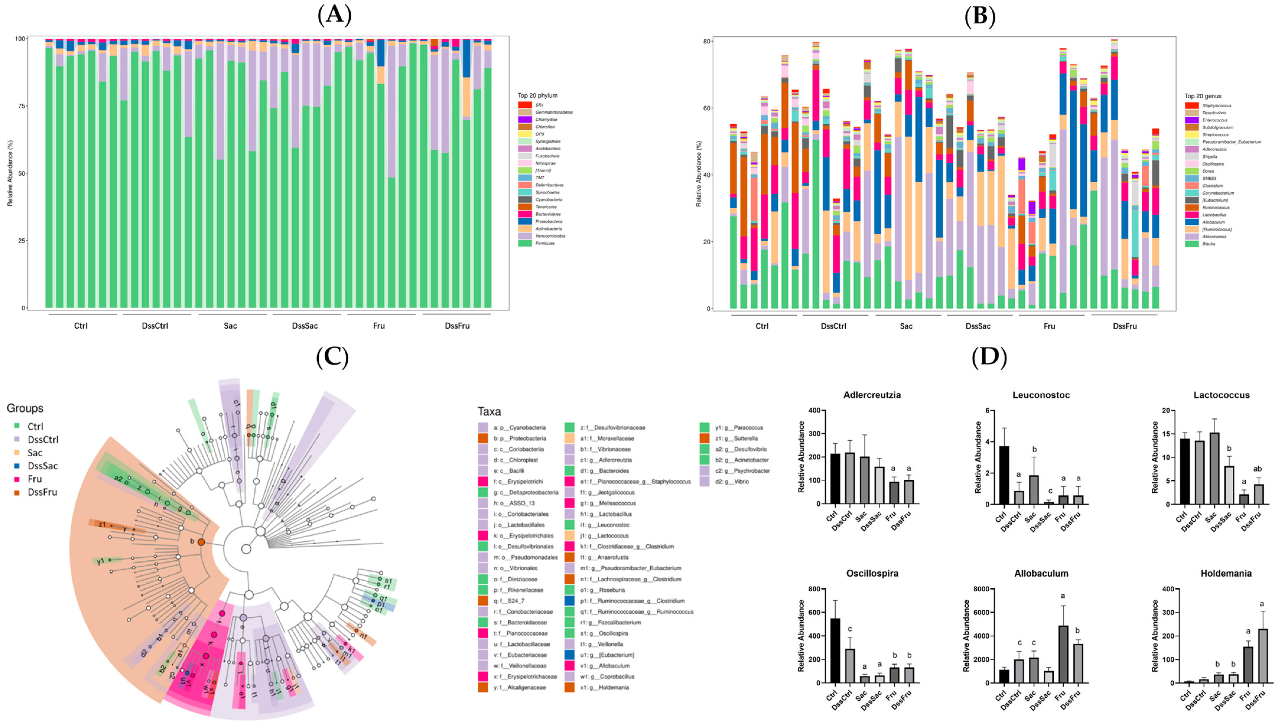 Nutrients 15 00782 g004