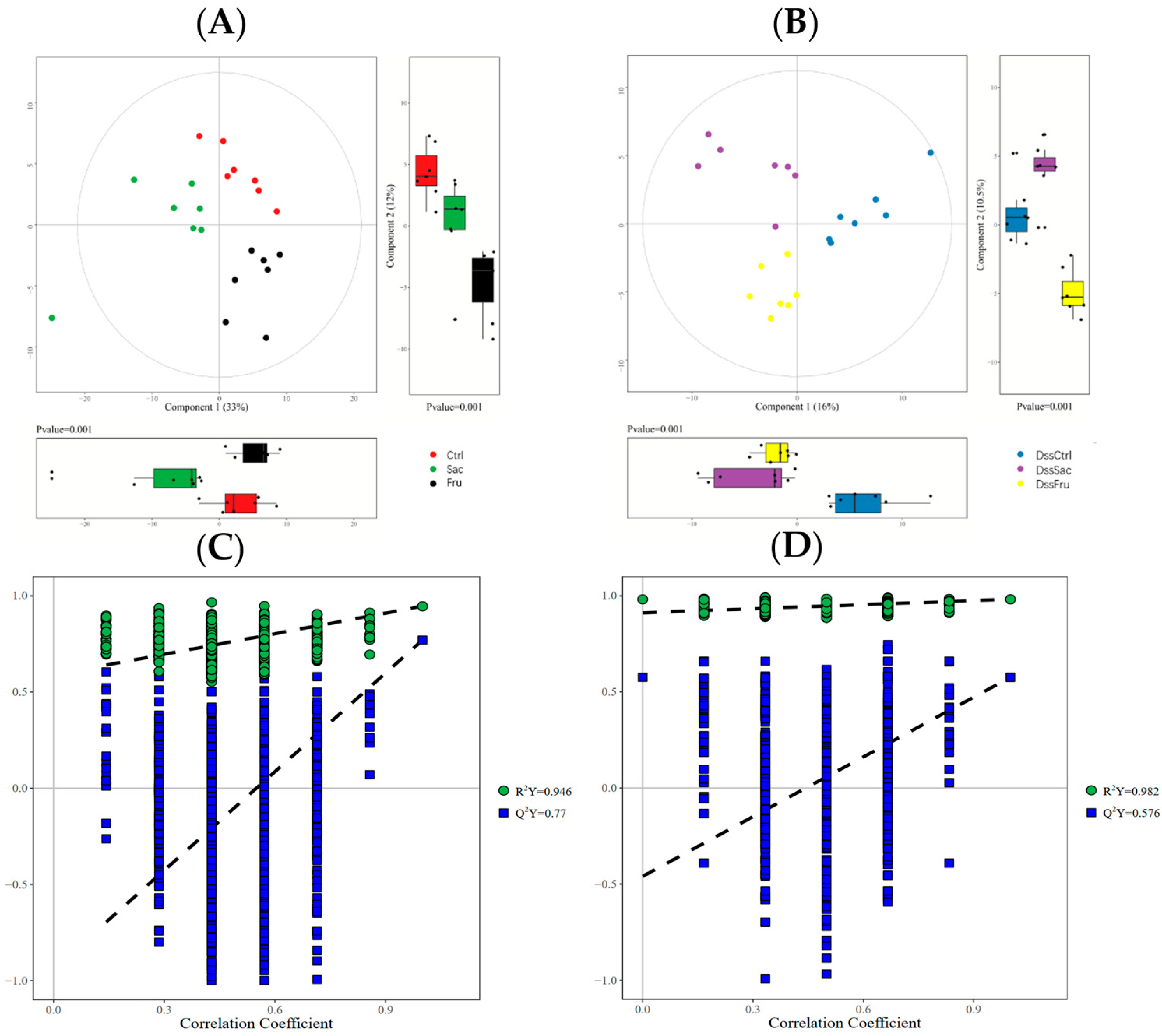 Nutrients 15 00782 g005