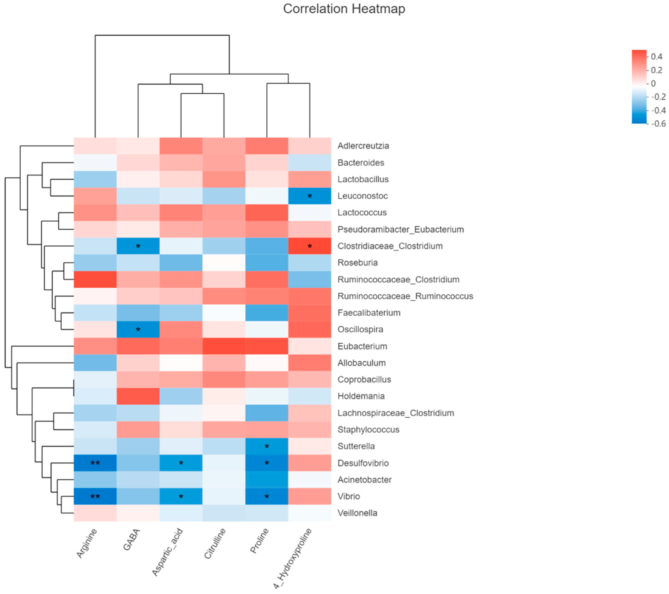 Nutrients 15 00782 g007