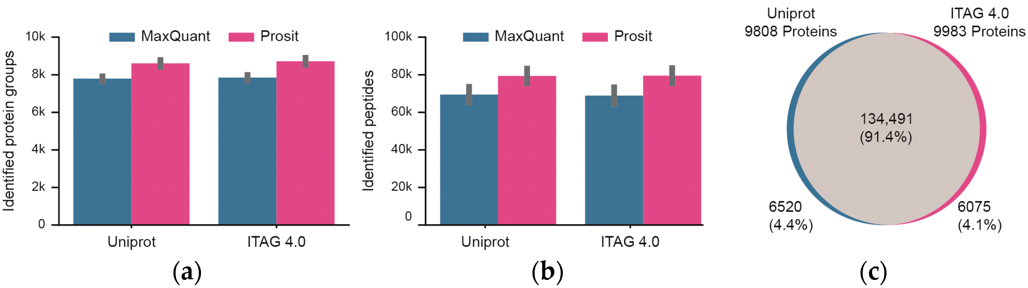 Nutrients 15 00783 g003