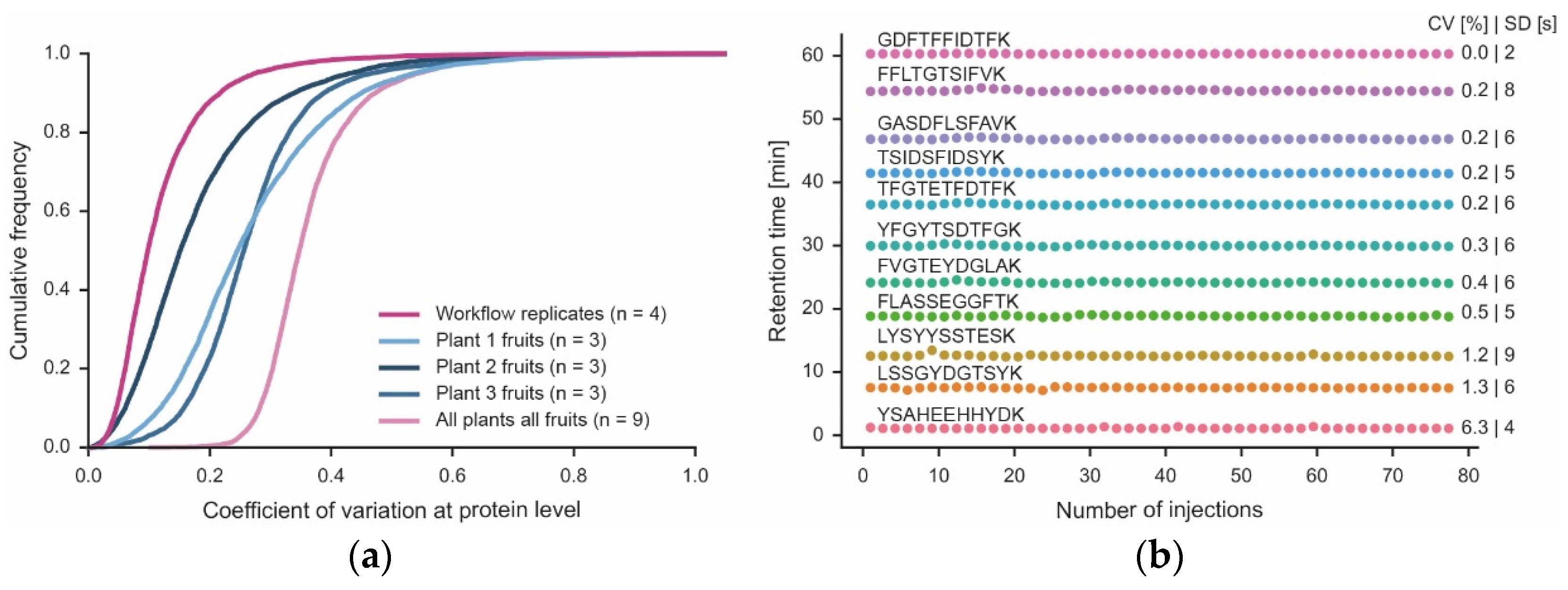 Nutrients 15 00783 g004