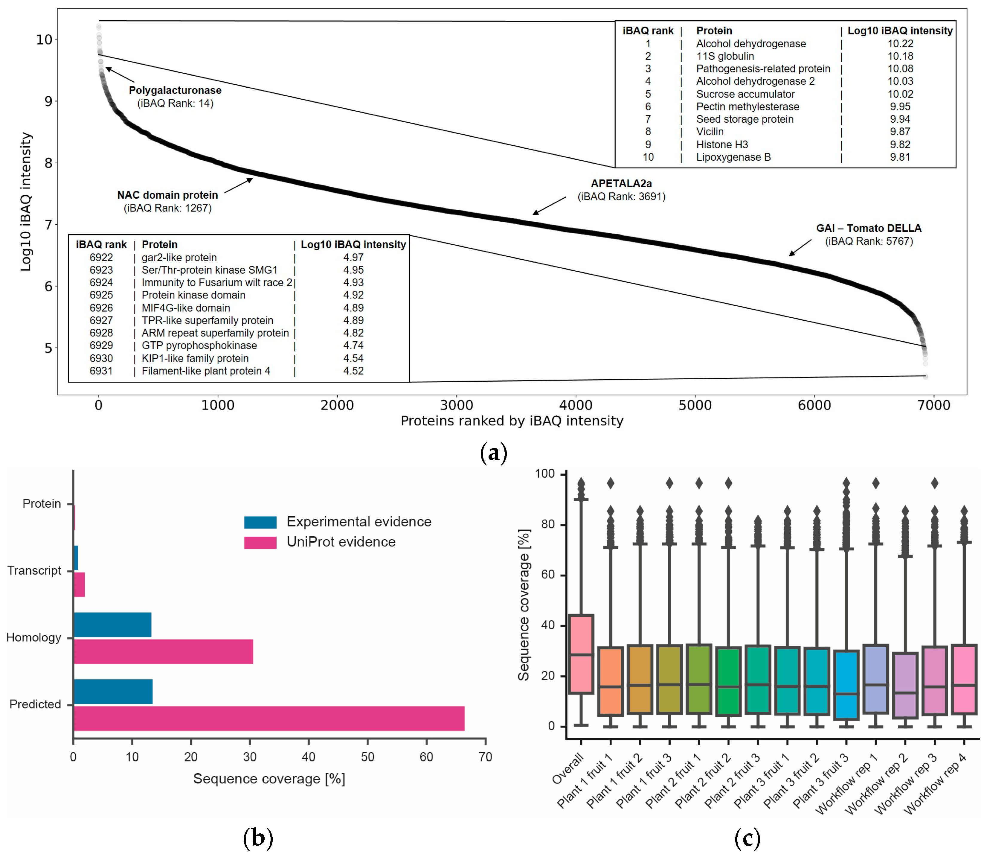 Nutrients 15 00783 g005