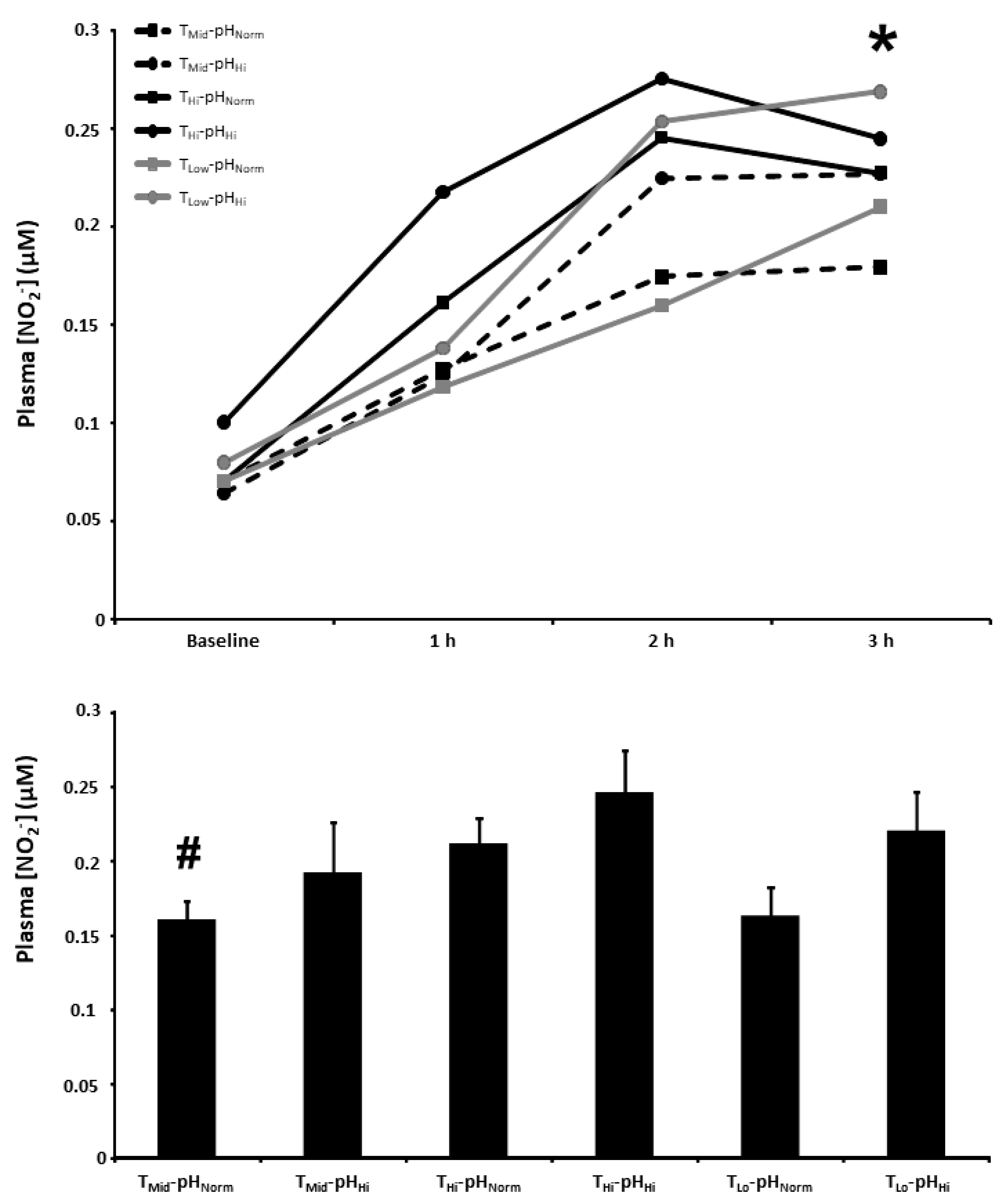 Nutrients 15 00784 g005 Nutrients 15 00784 g005
