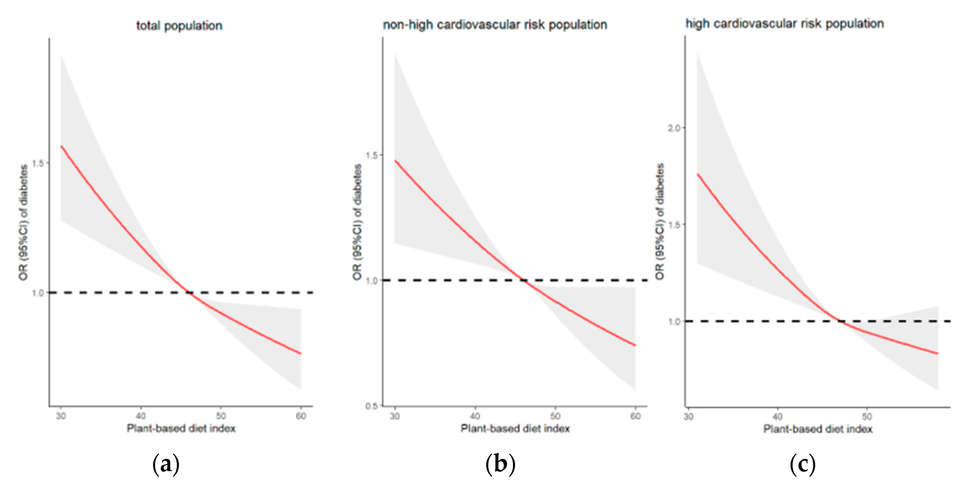 Nutrients 15 00786 g002