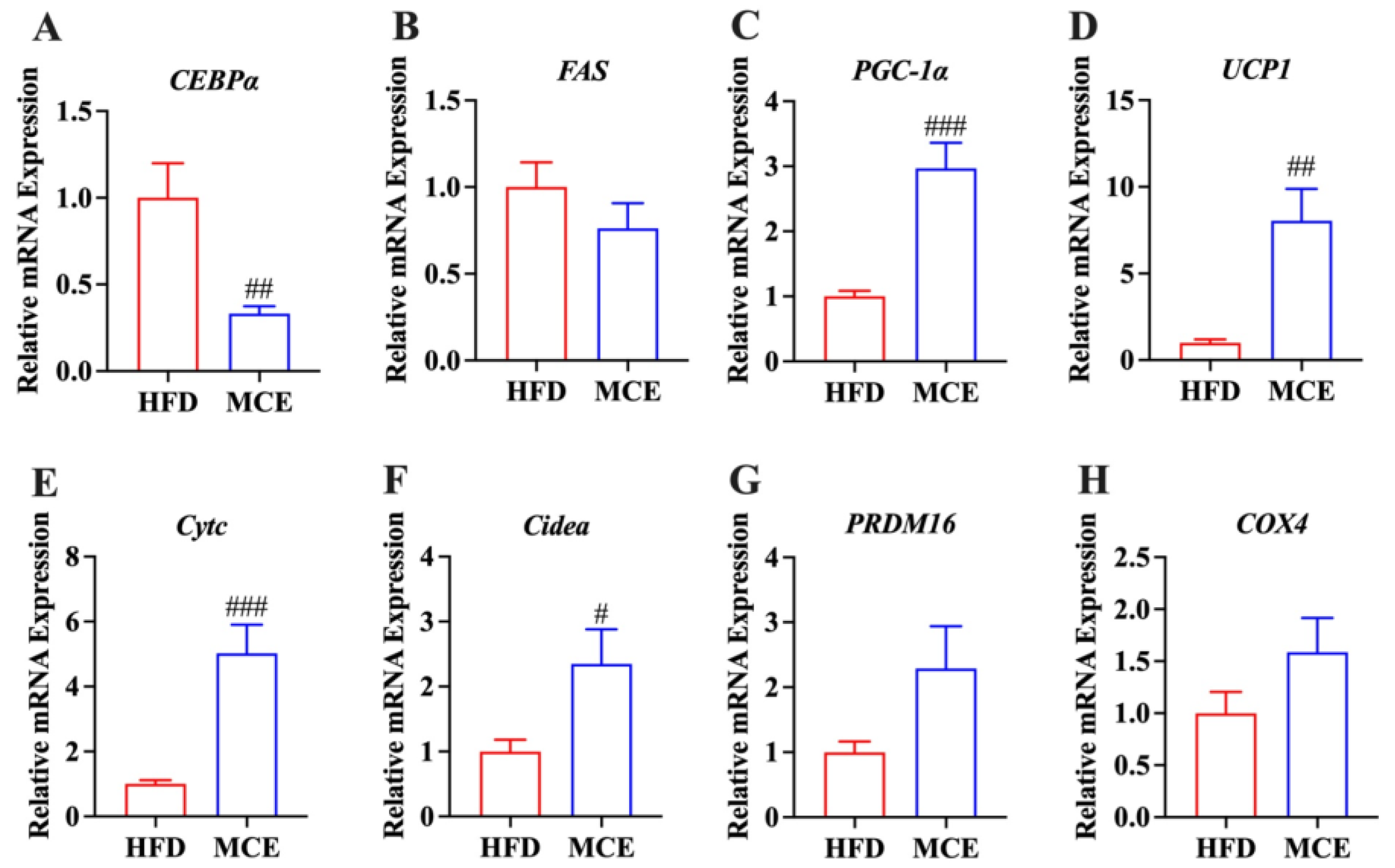 Nutrients 15 00788 g003