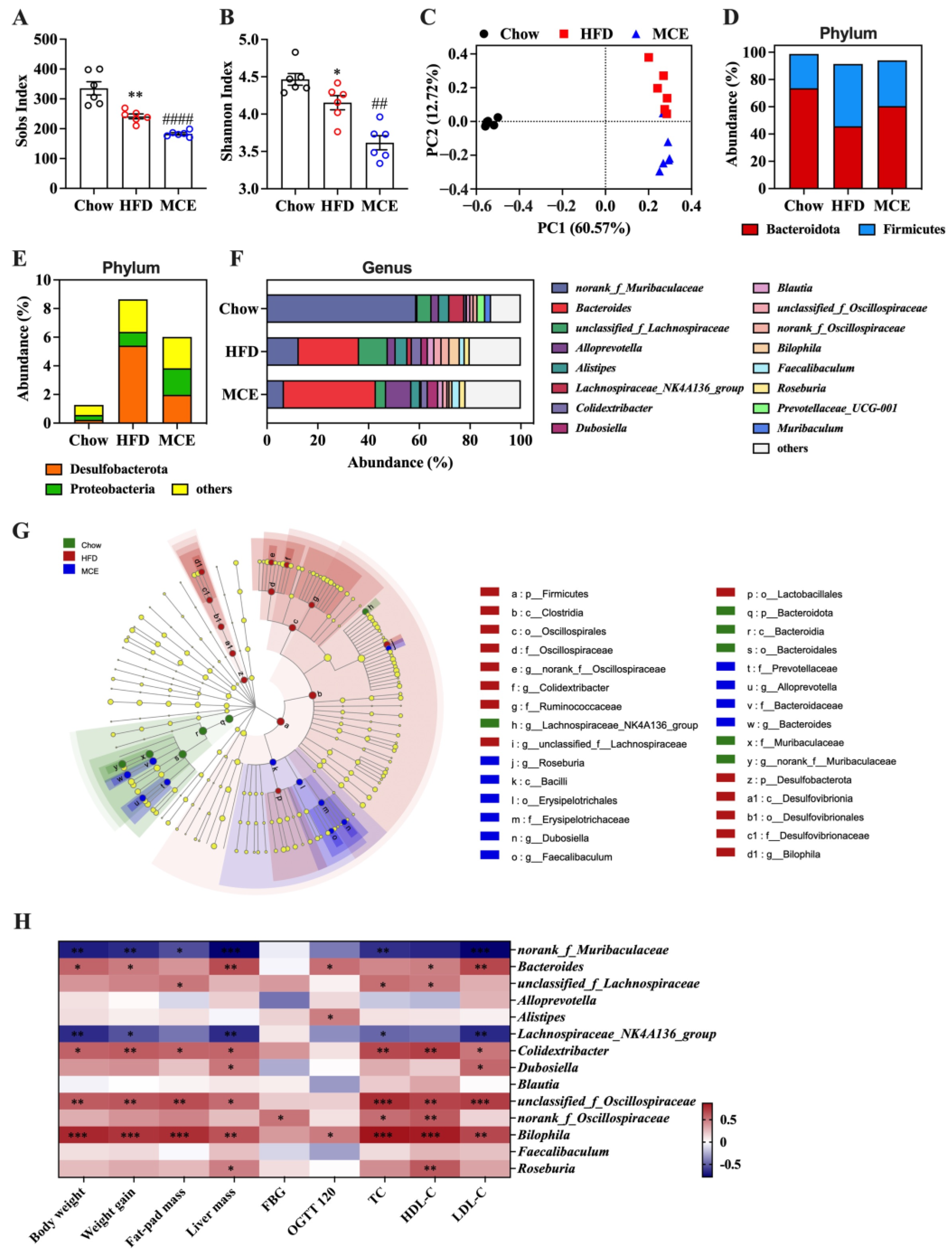 Nutrients 15 00788 g004
