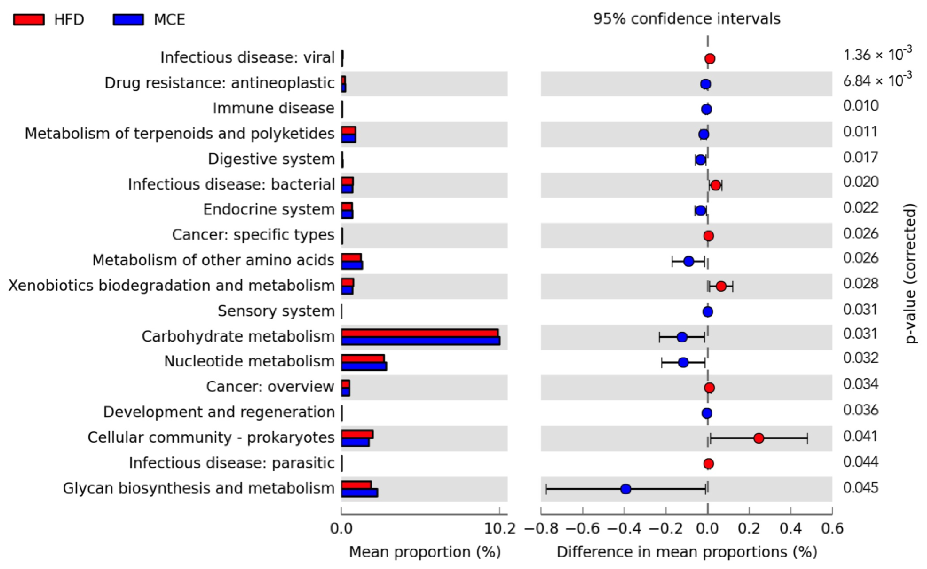 Nutrients 15 00788 g005