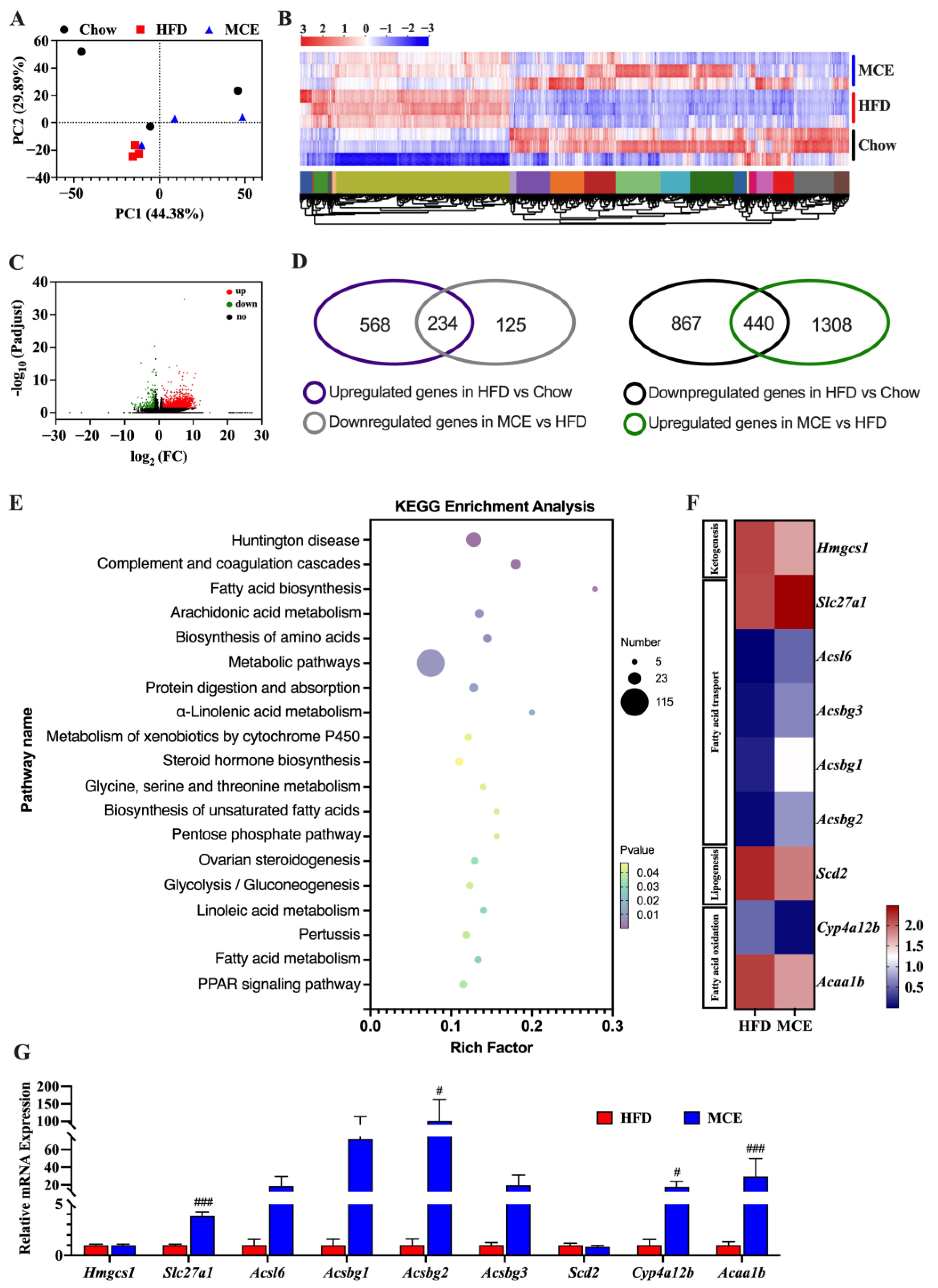 Nutrients 15 00788 g006