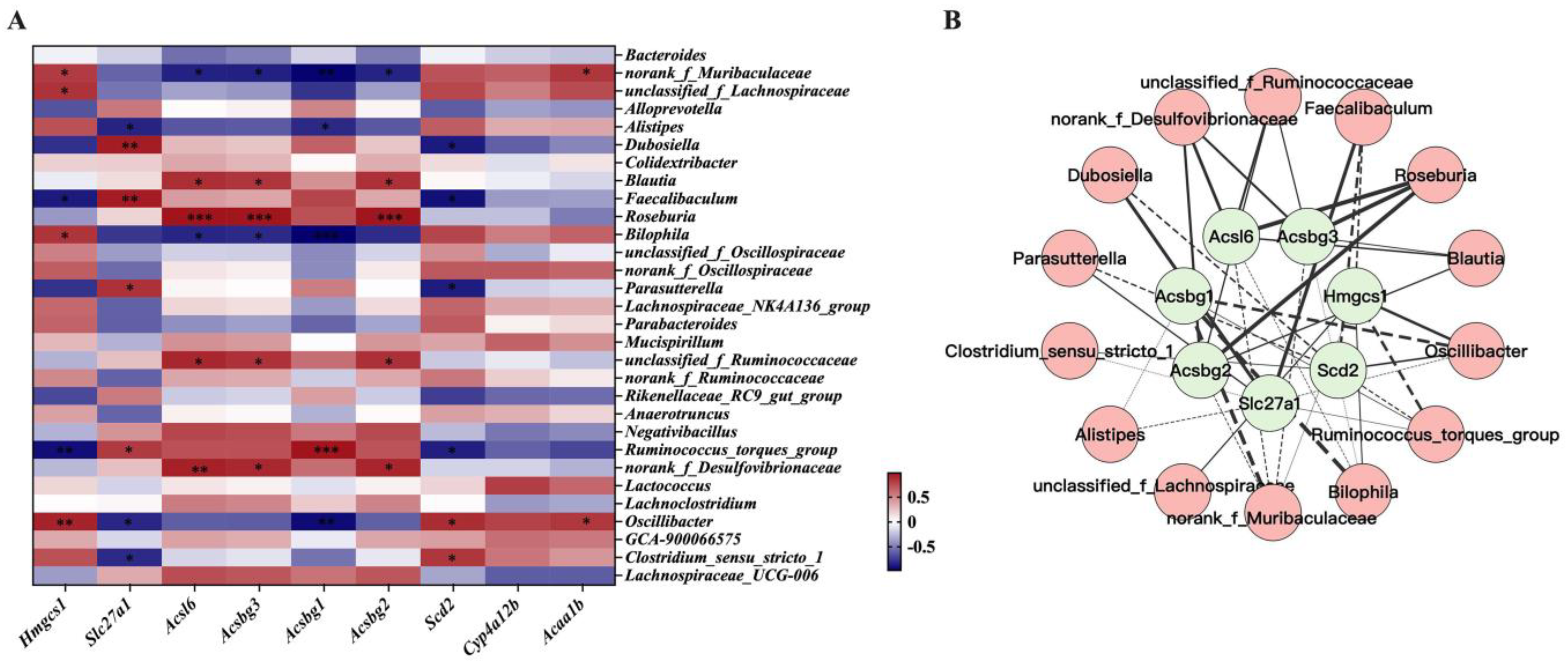 Nutrients 15 00788 g007