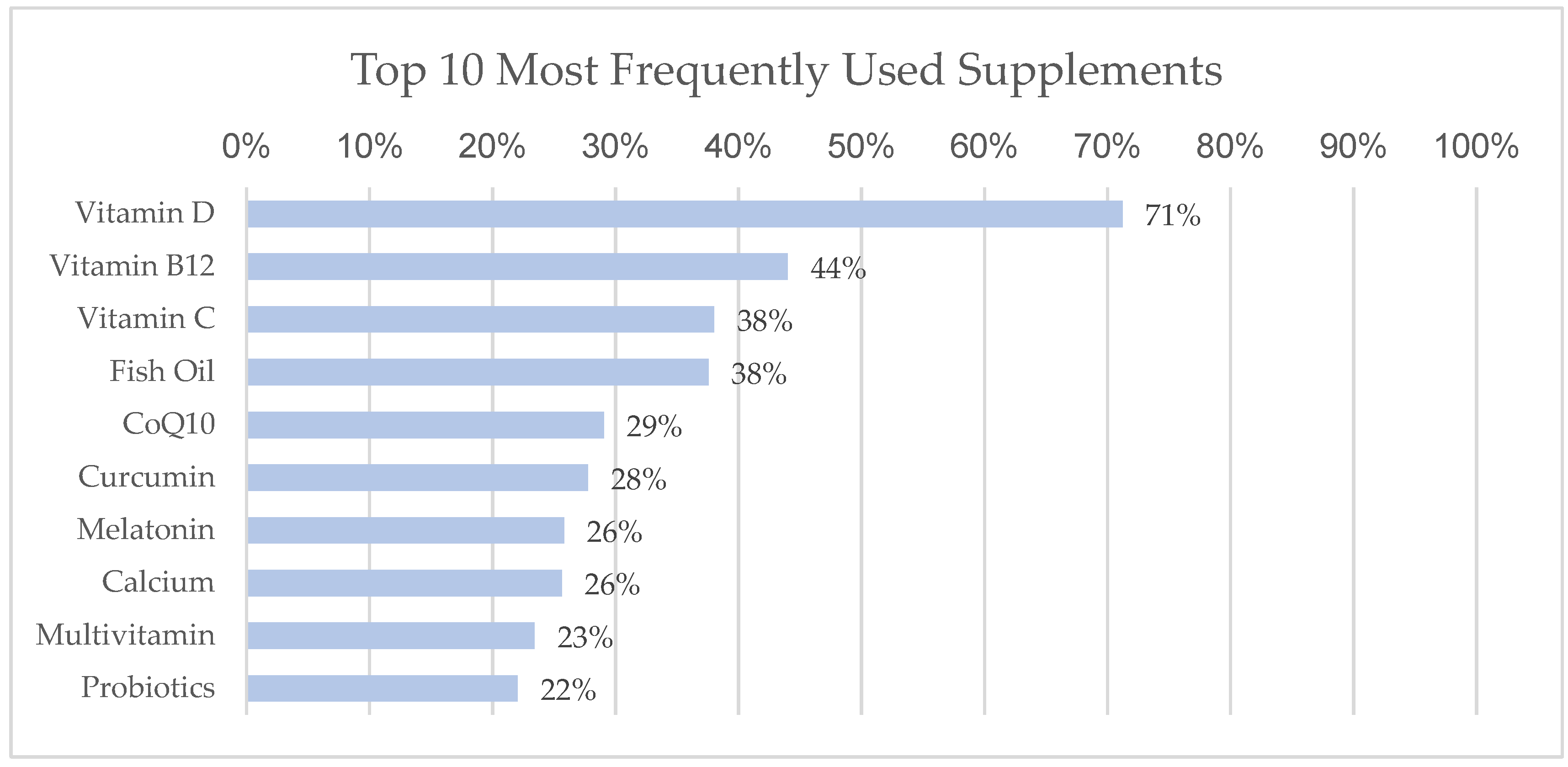 Nutrients 15 00802 g001