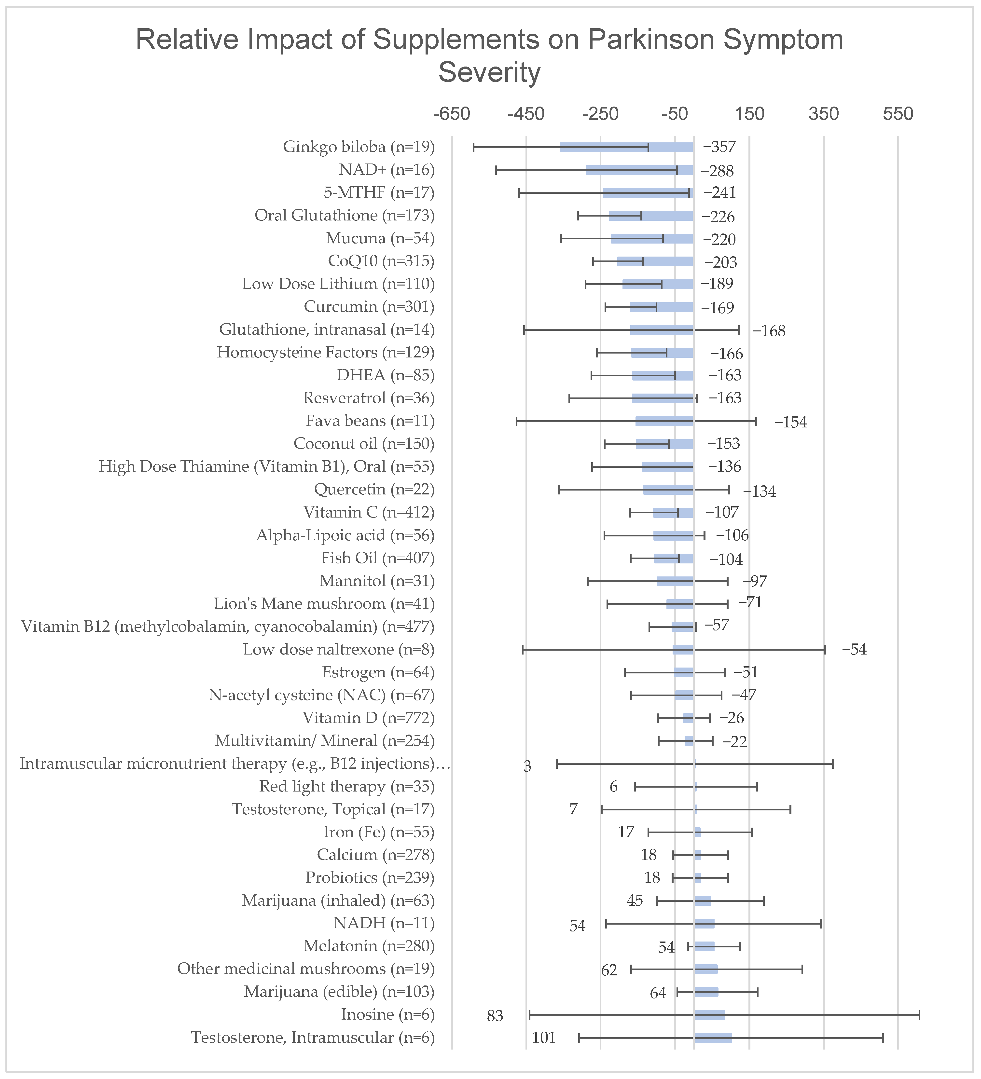 Nutrients 15 00802 g002
