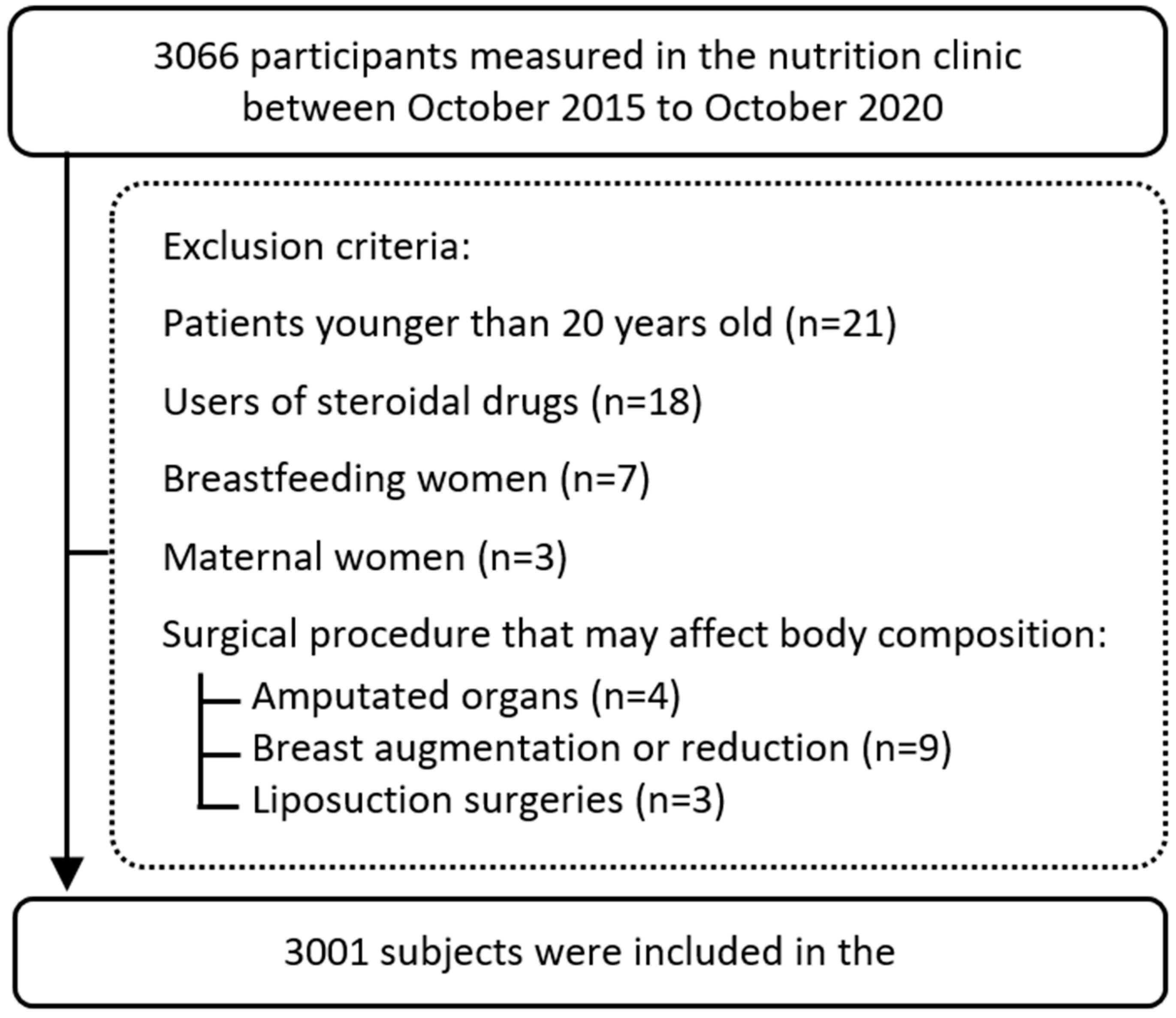 Nutrients 15 00805 g001