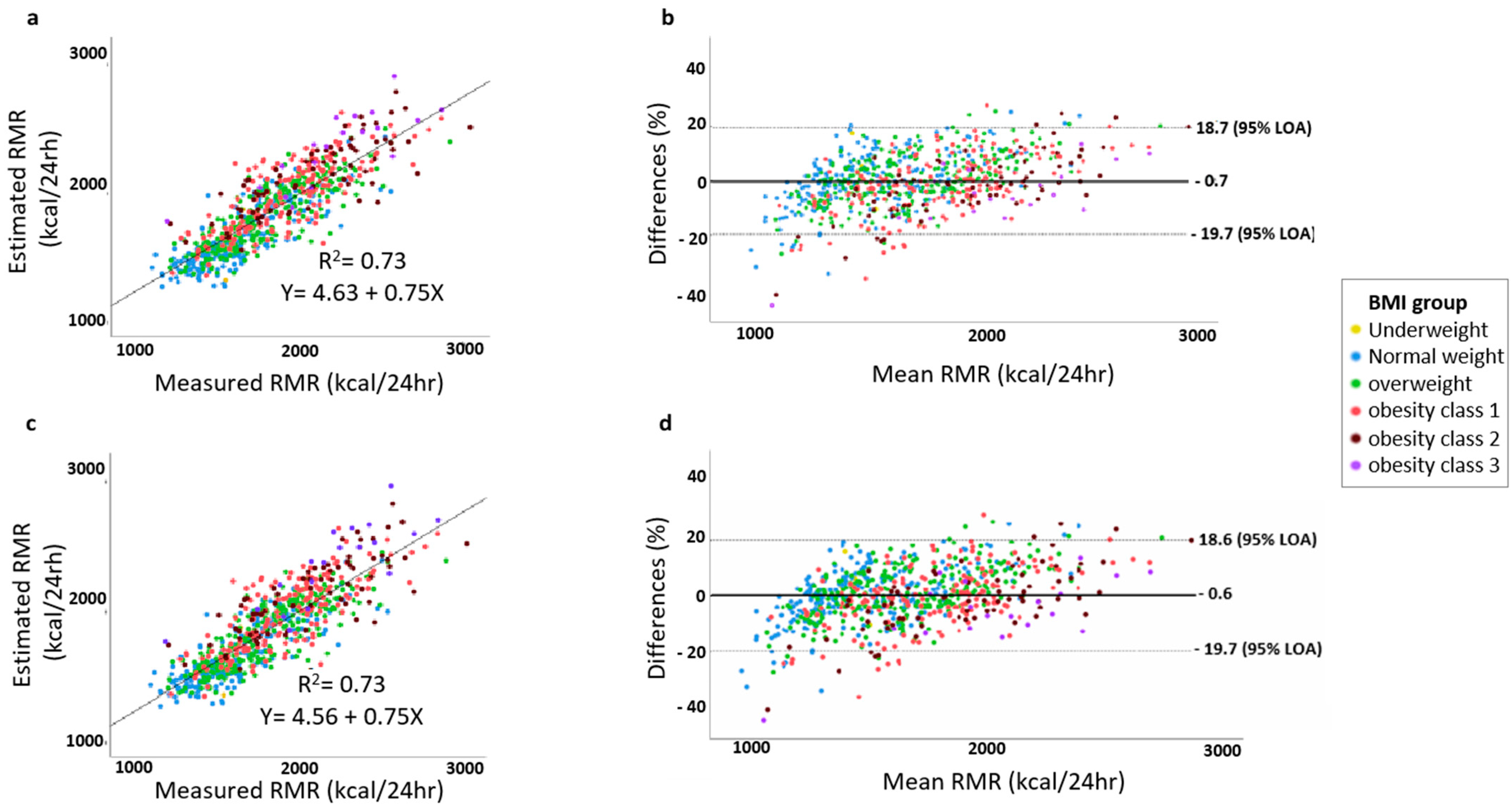 Nutrients 15 00805 g003