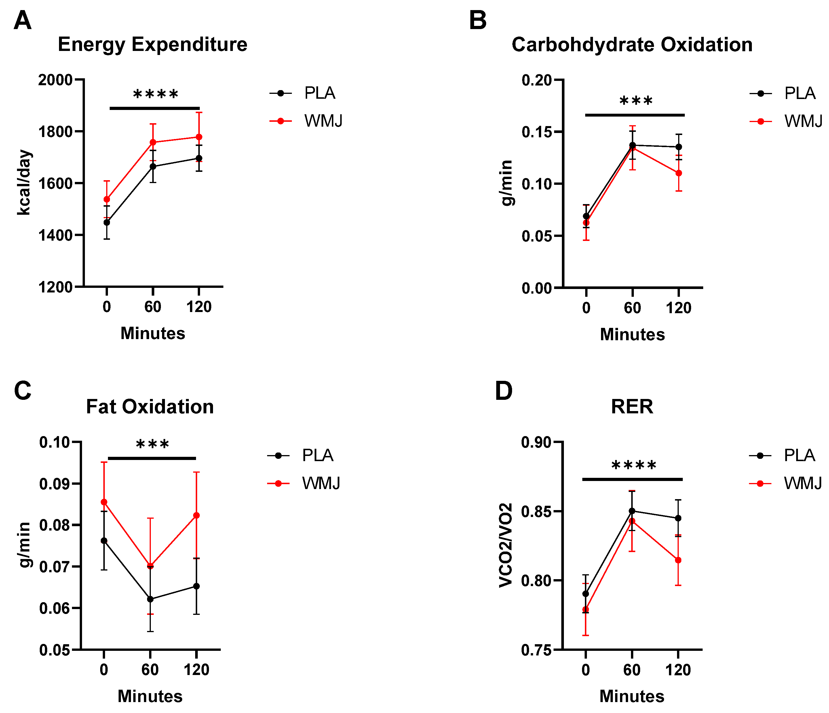 Nutrients 15 00810 g002