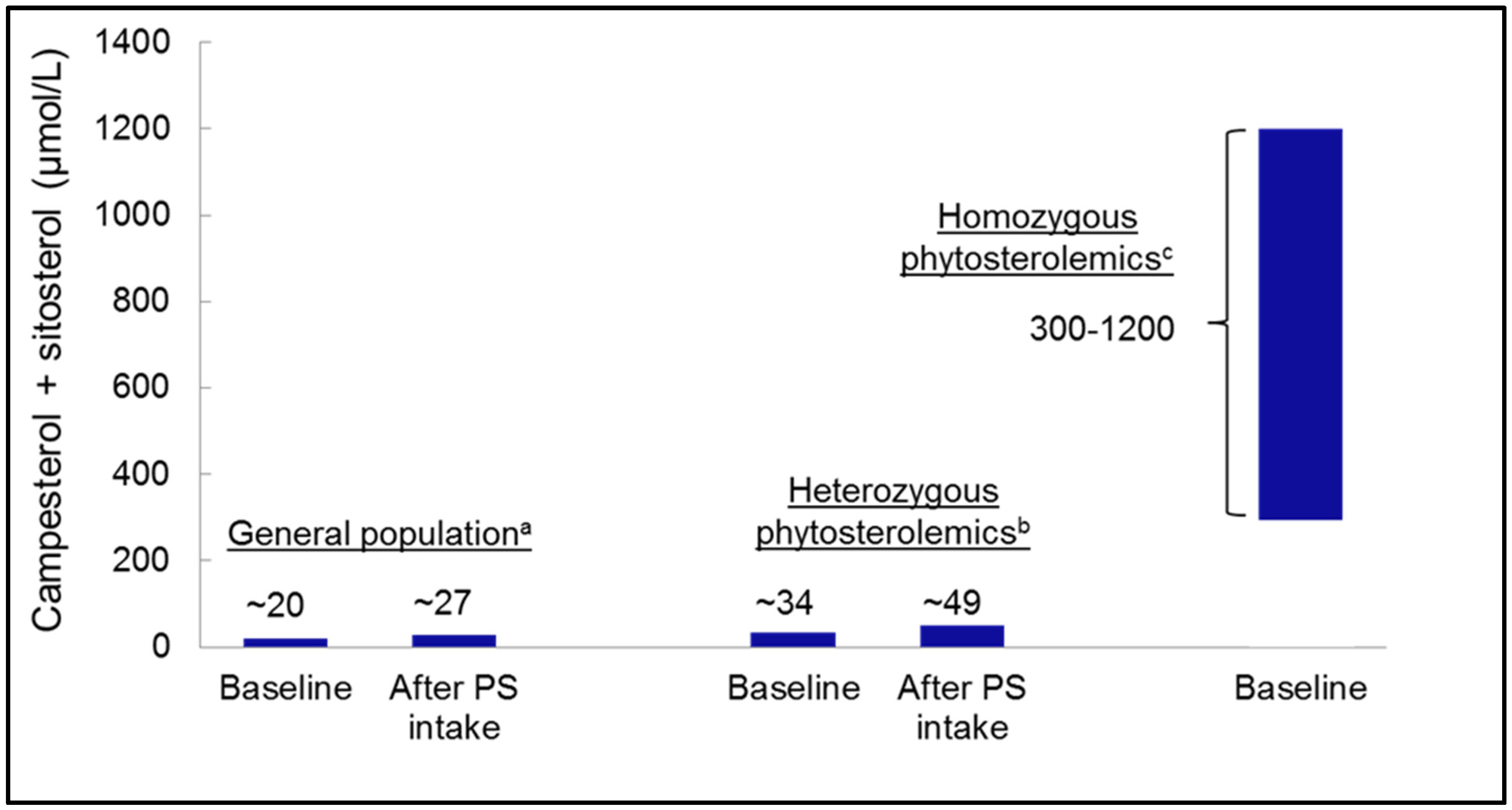 Nutrients 15 00828 g003