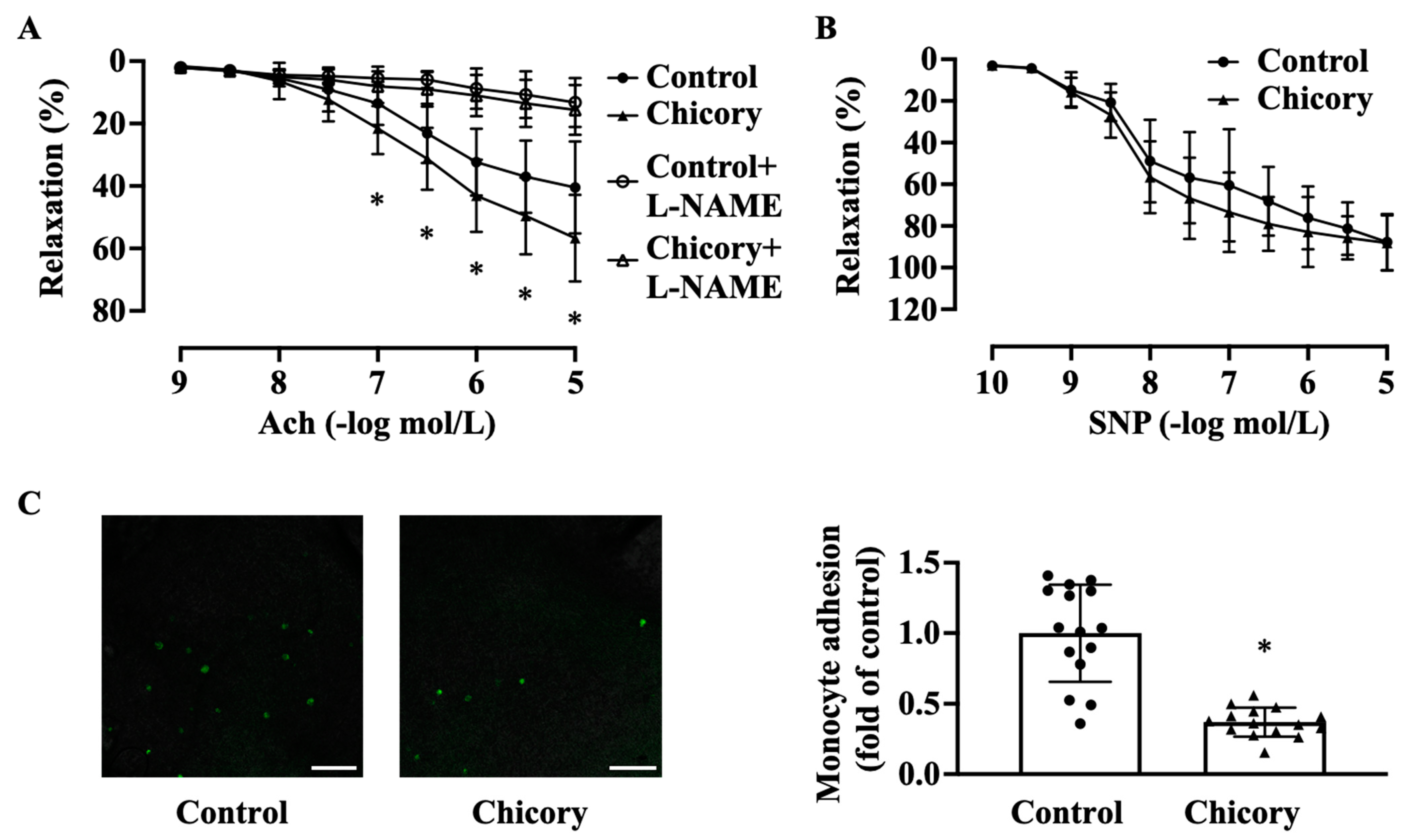 Nutrients 15 00832 g003