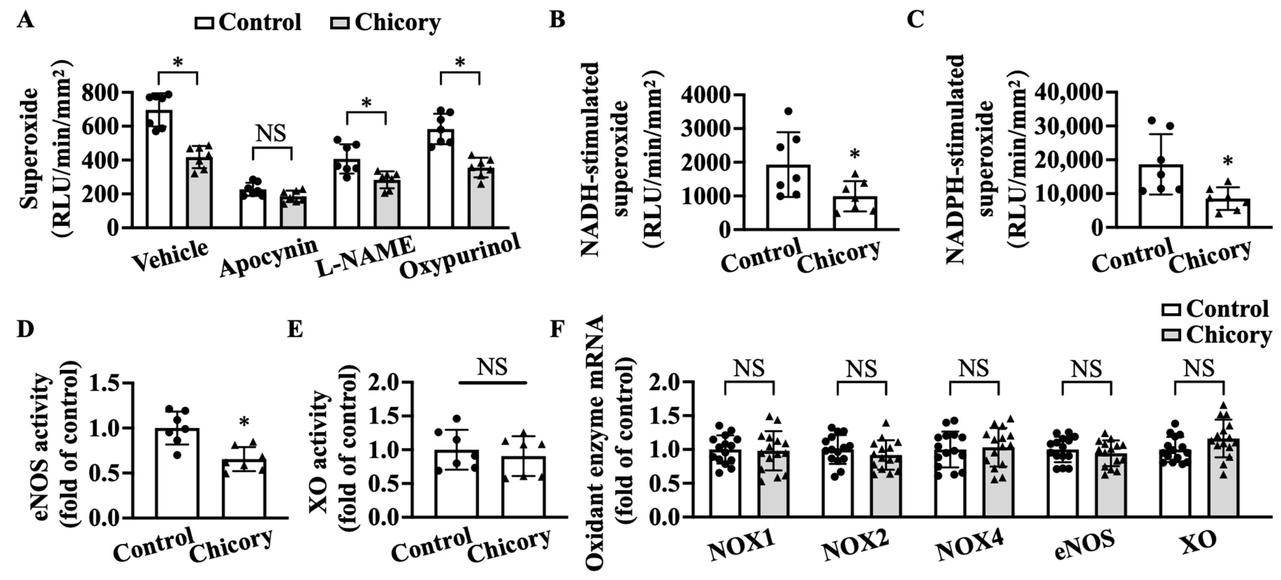 Nutrients 15 00832 g005