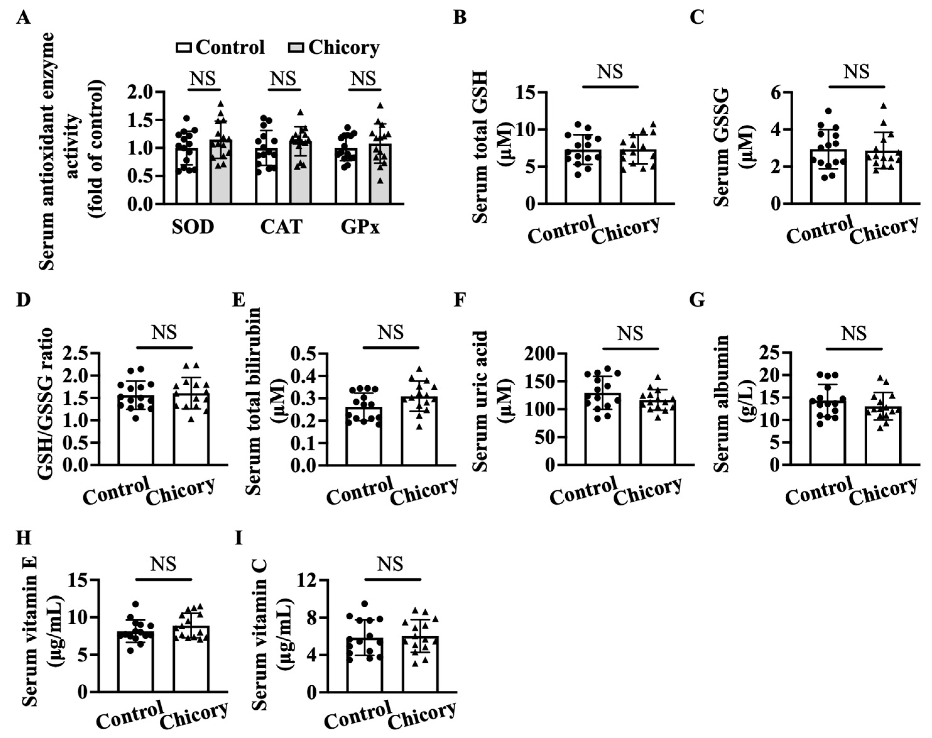 Nutrients 15 00832 g007