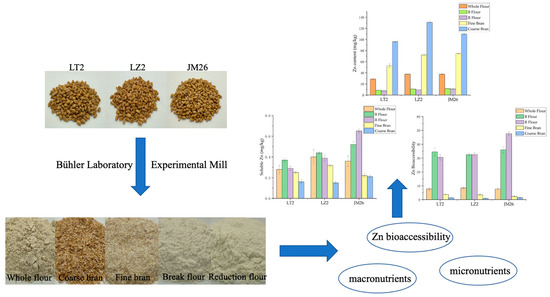 Nutrients 15 00833 g0a1