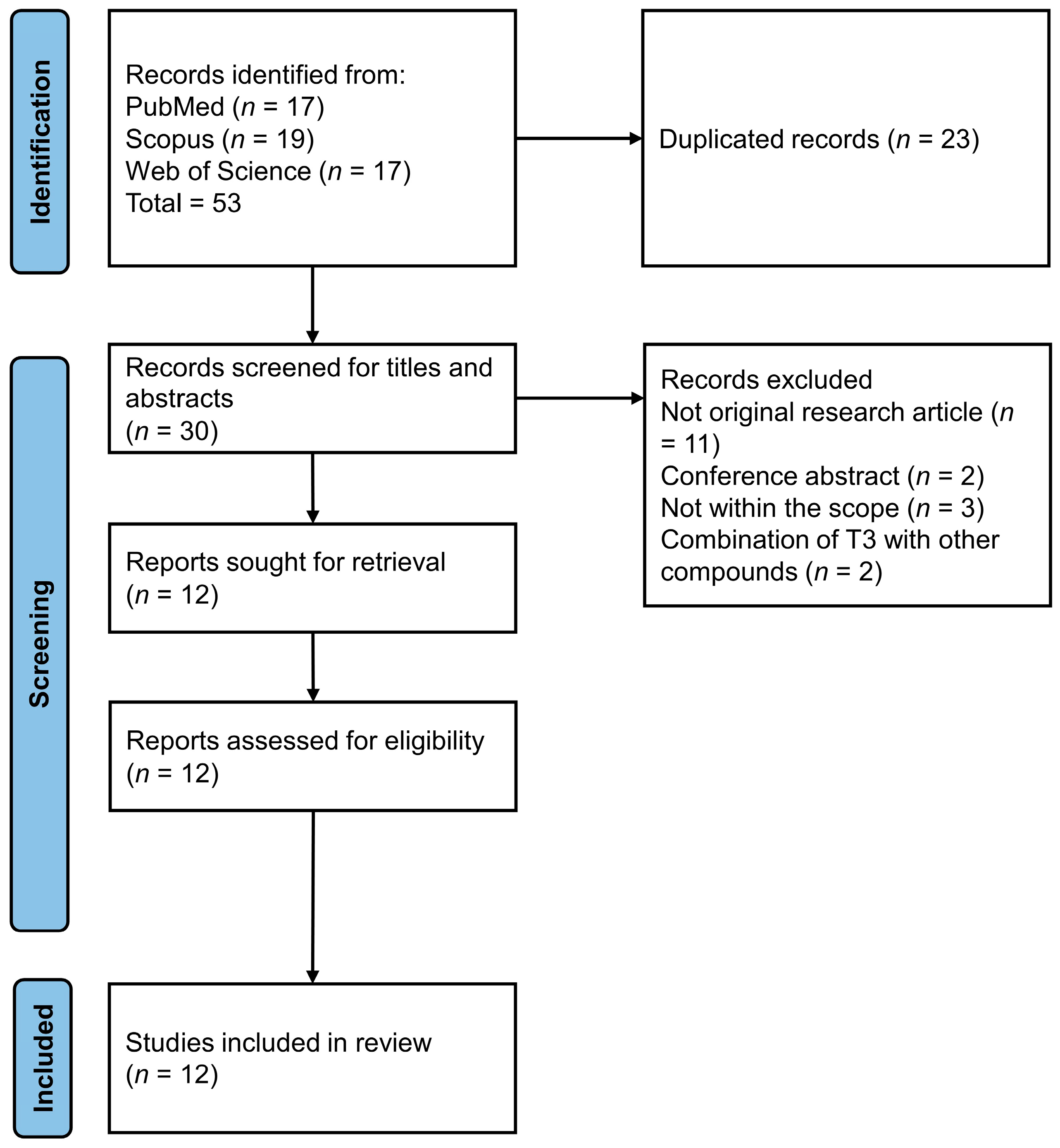 Nutrients 15 00834 g001 Nutrients 15 00834 g001
