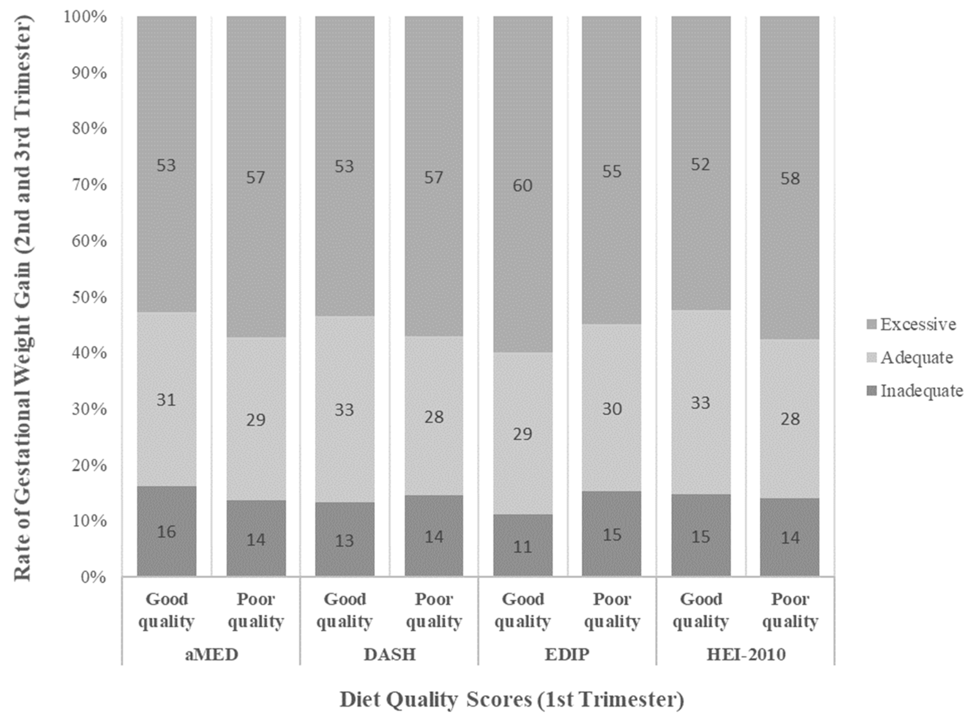 Nutrients 15 00835 g002