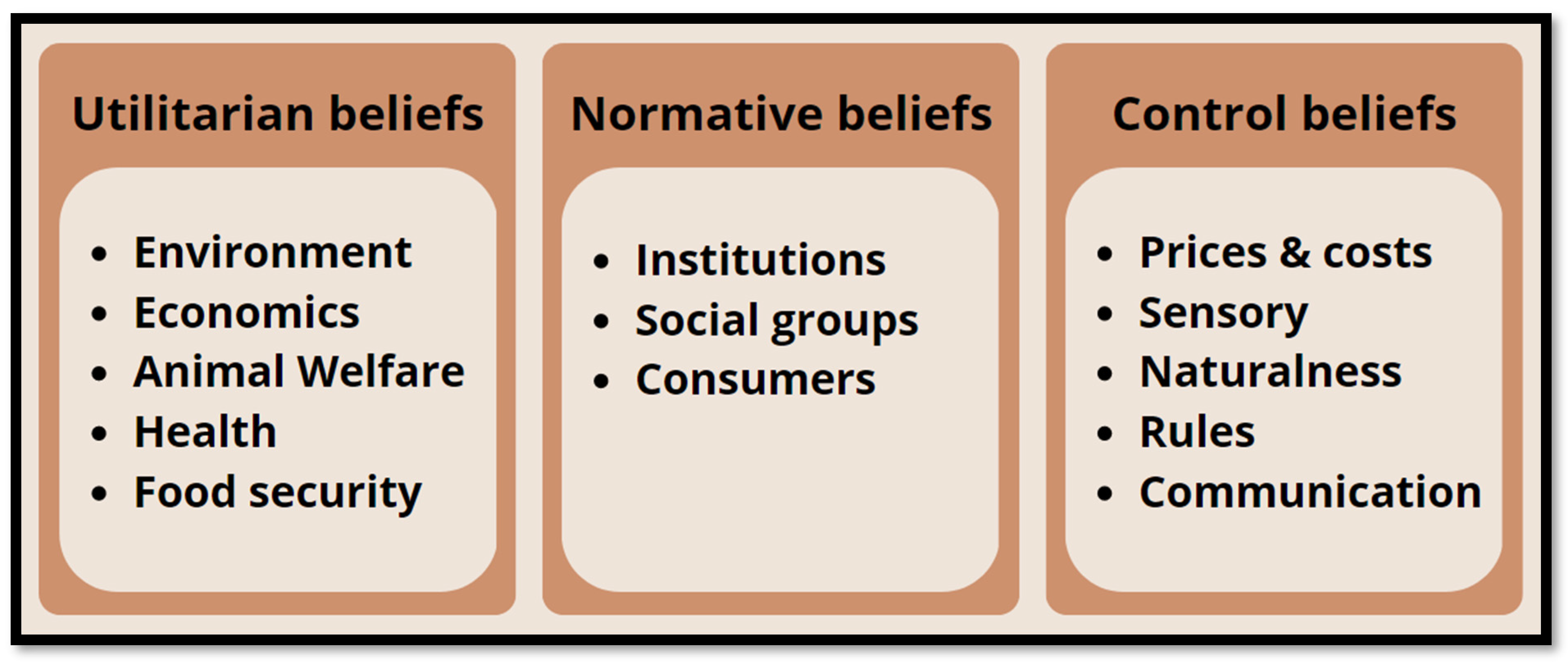 Nutrients 15 00837 g001