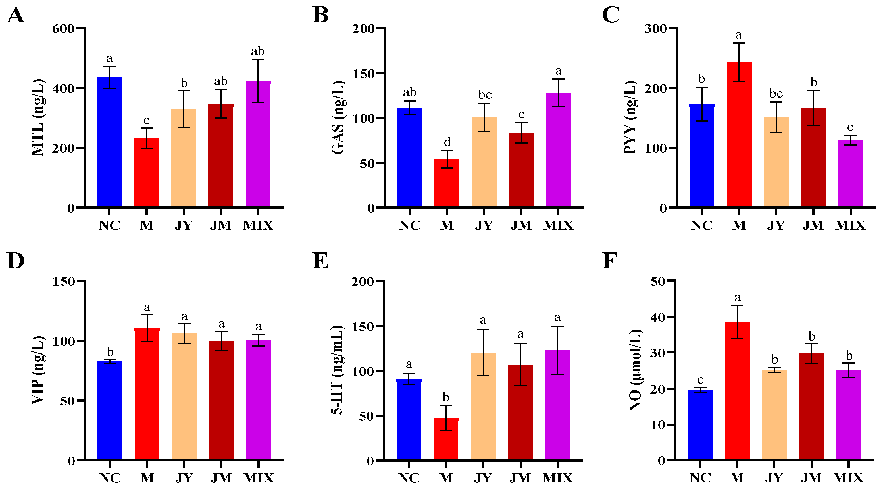 Nutrients 15 00839 g002