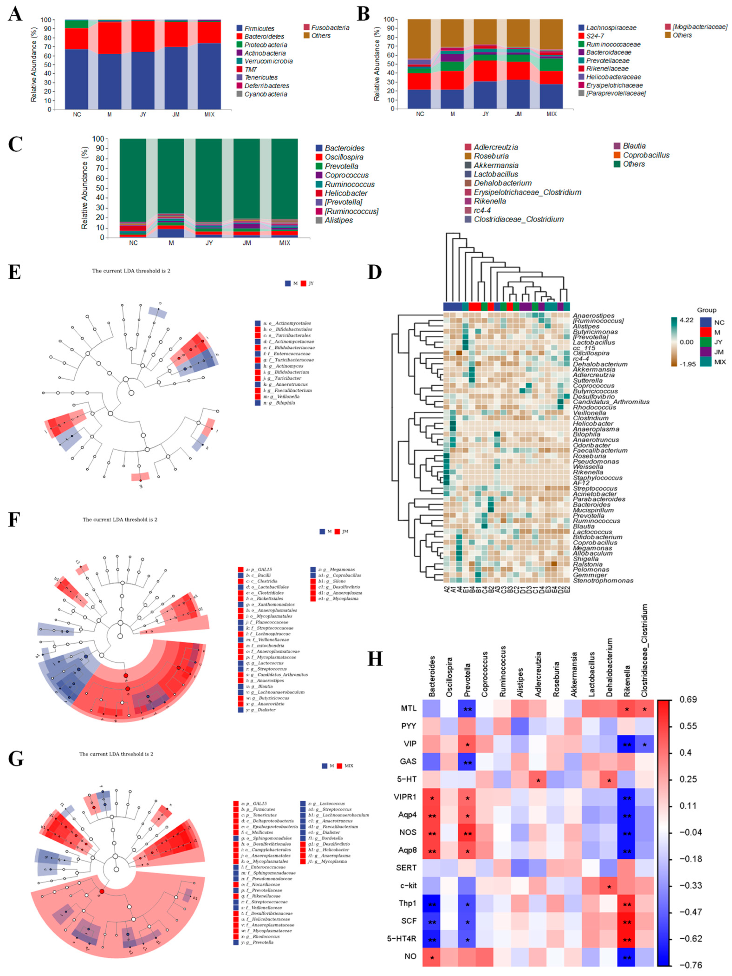 Nutrients 15 00839 g006