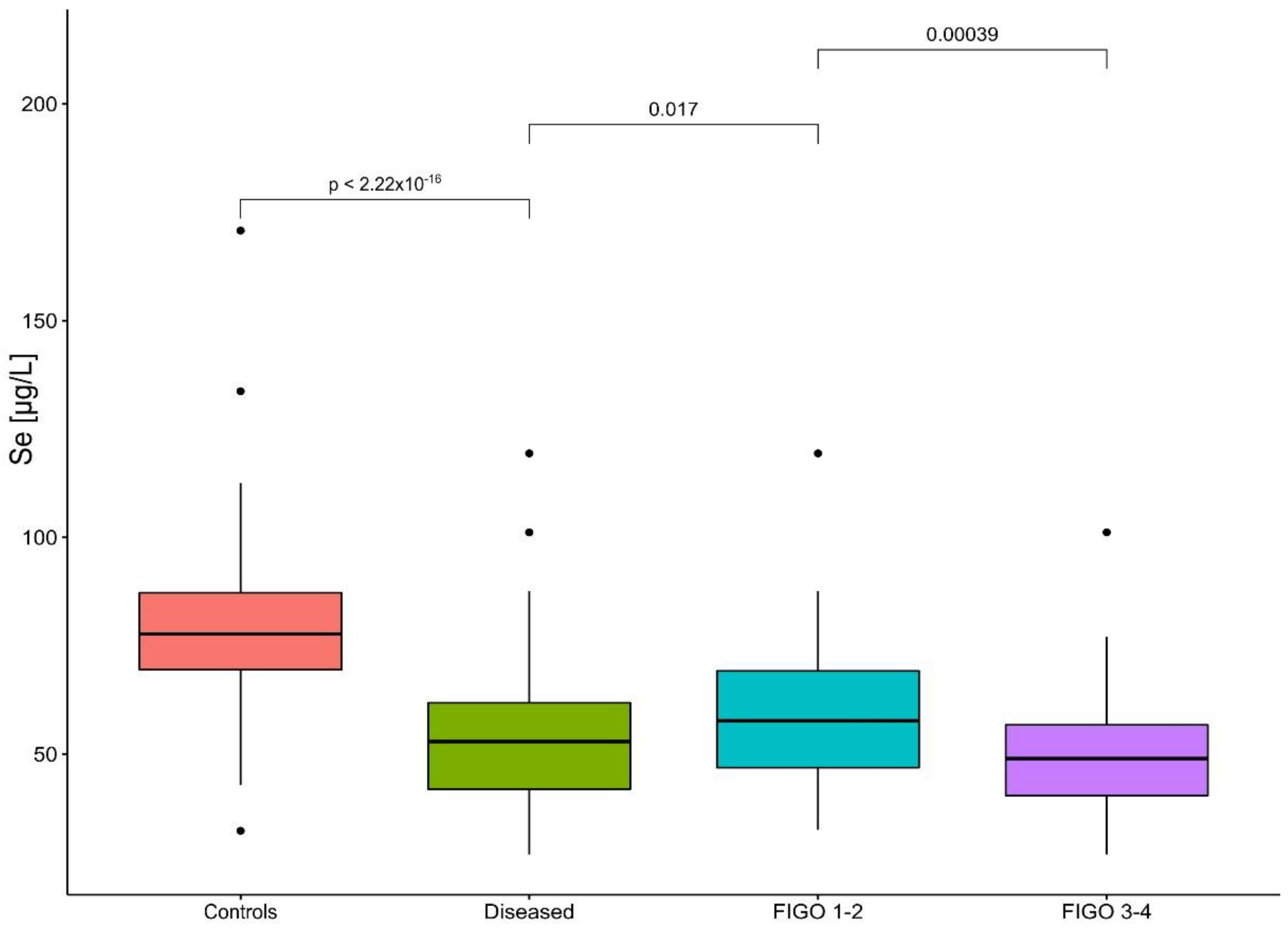 Nutrients 15 00850 g001