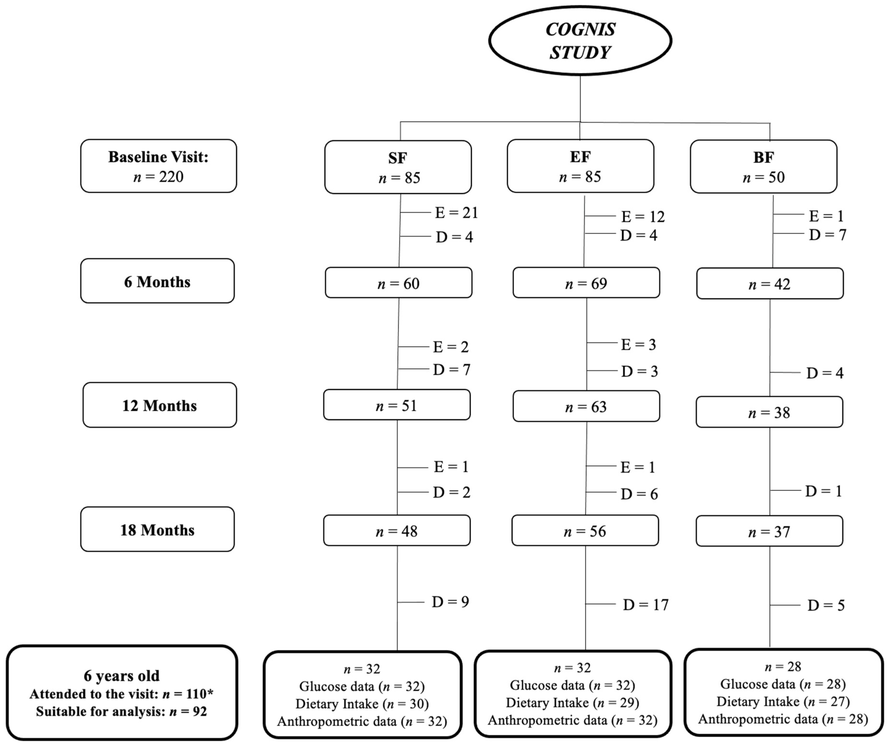 Nutrients 15 00852 g001