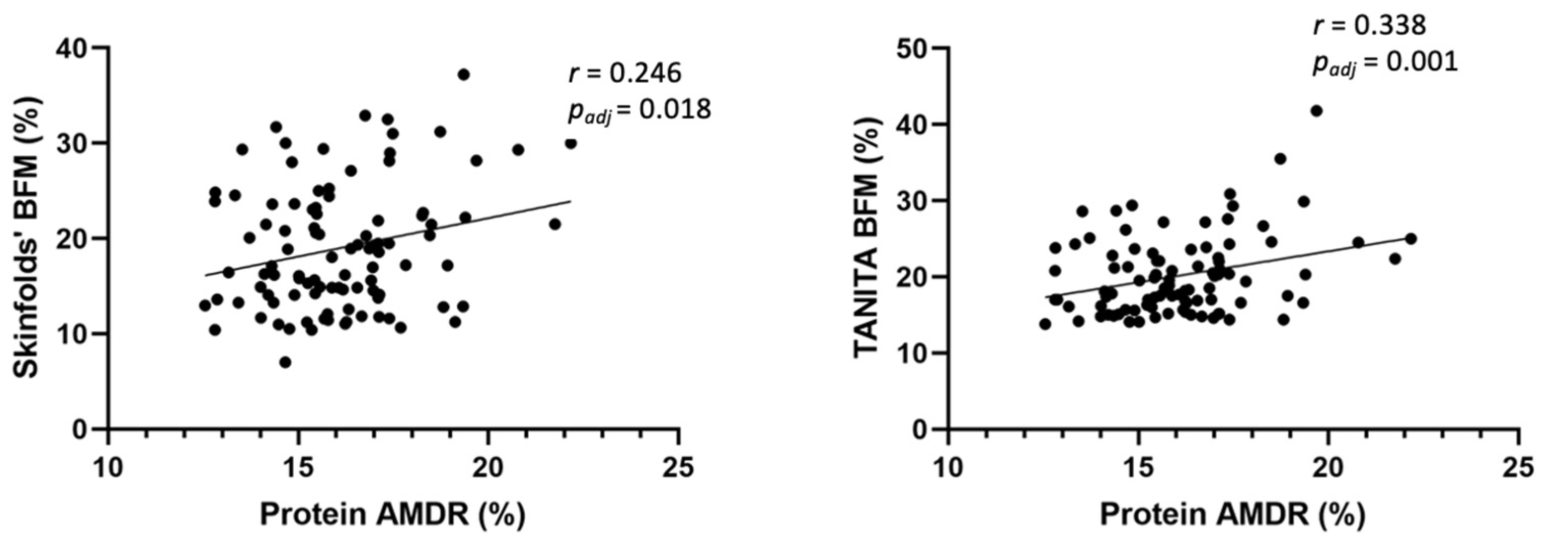 Nutrients 15 00852 g005