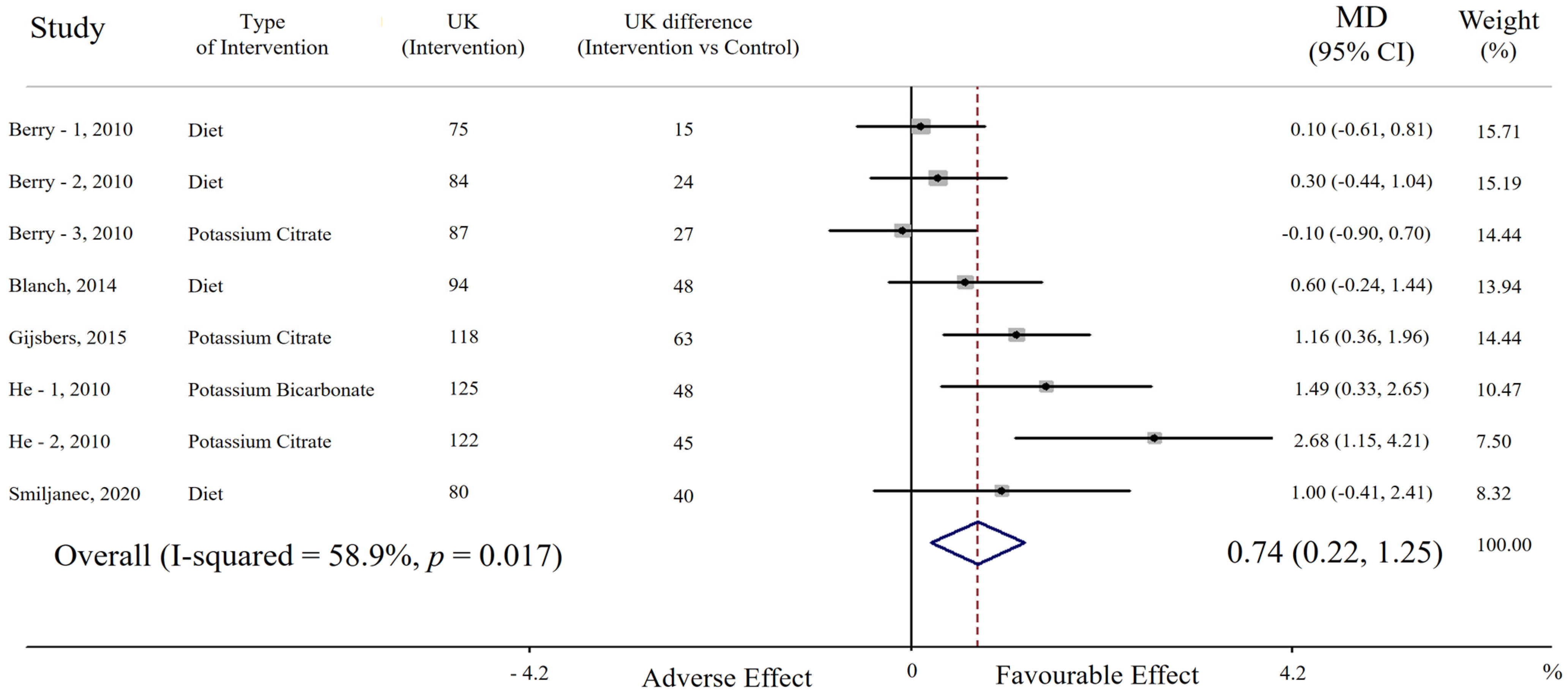 Nutrients 15 00853 g001