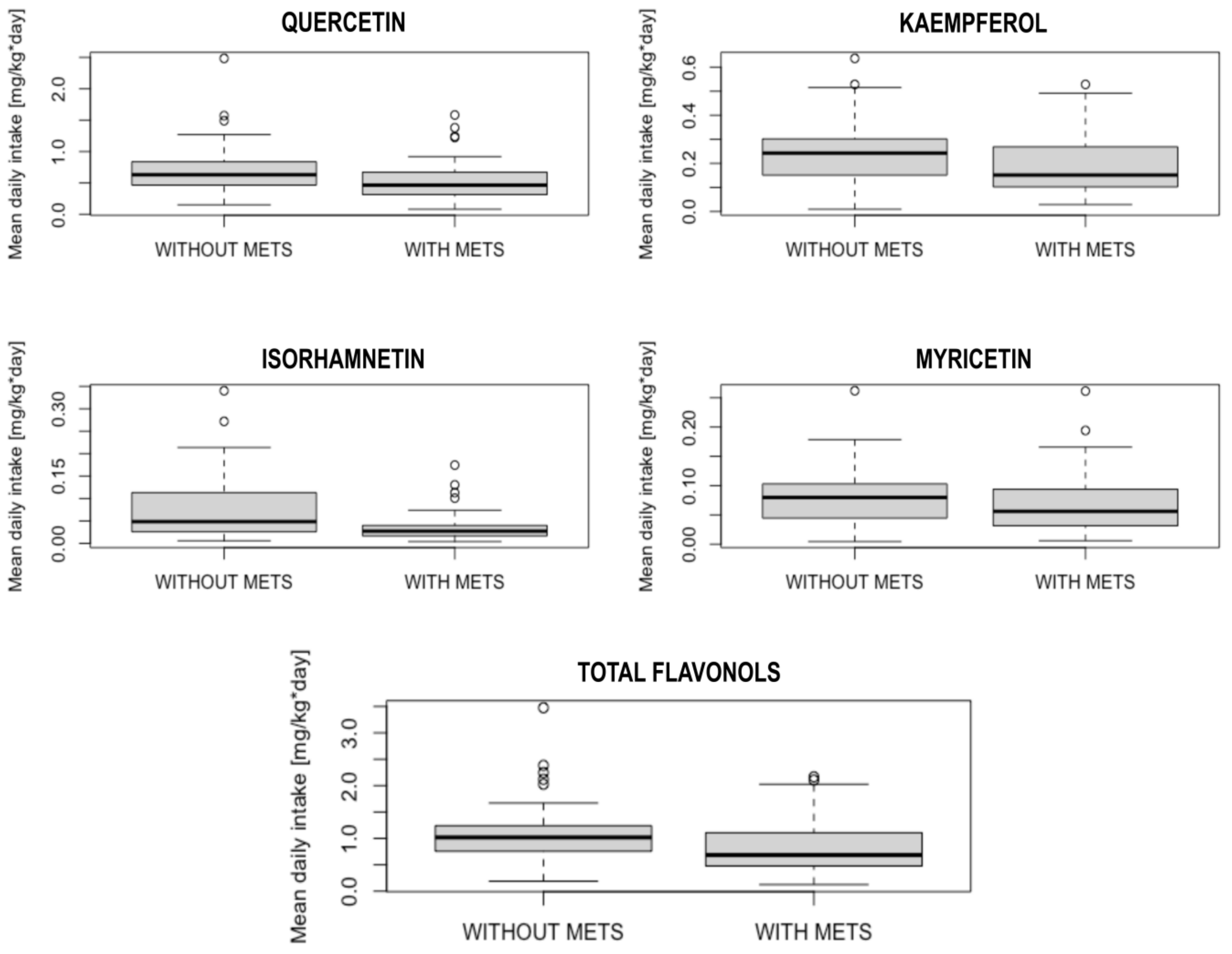 Nutrients 15 00854 g001