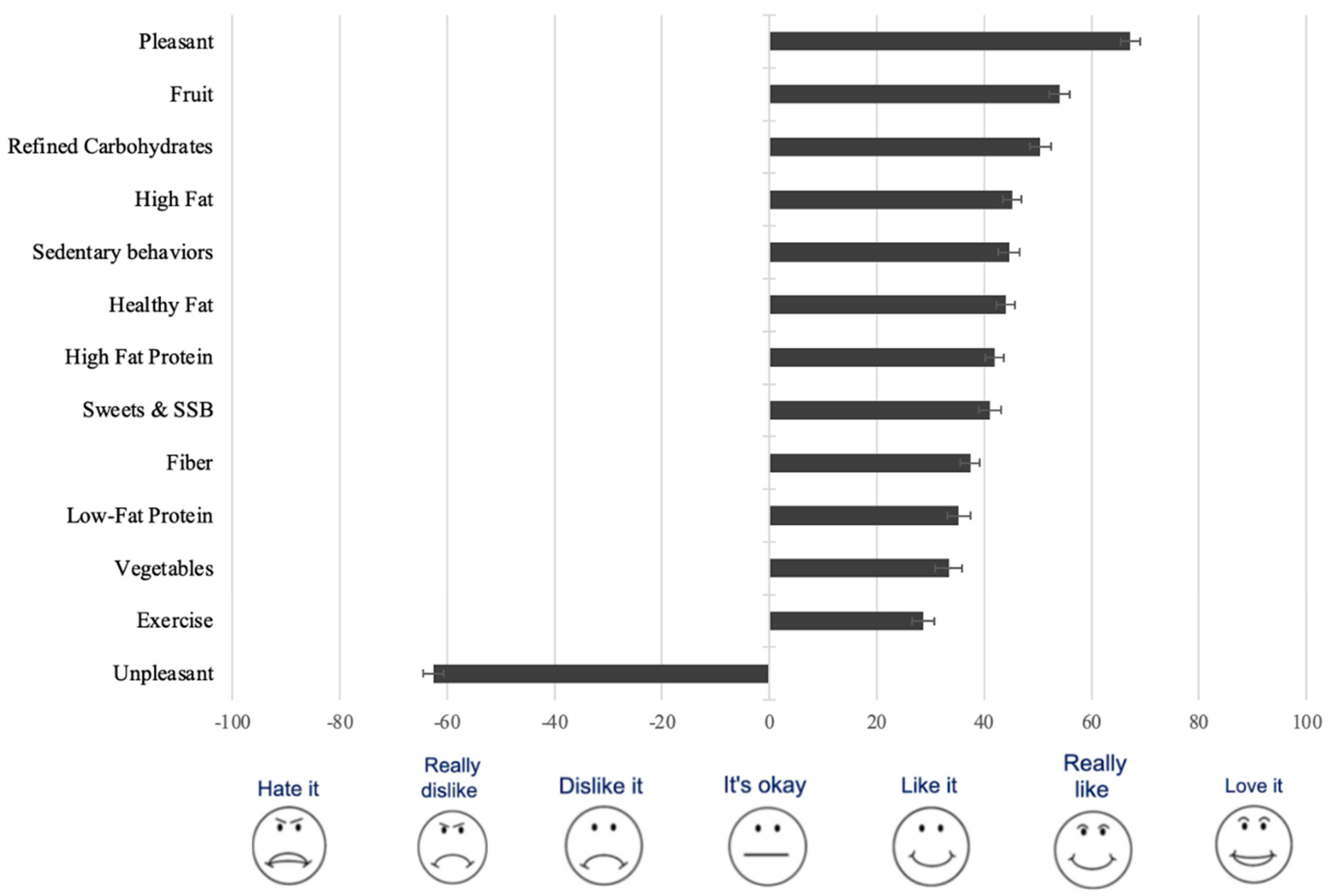 Nutrients 15 00862 g001