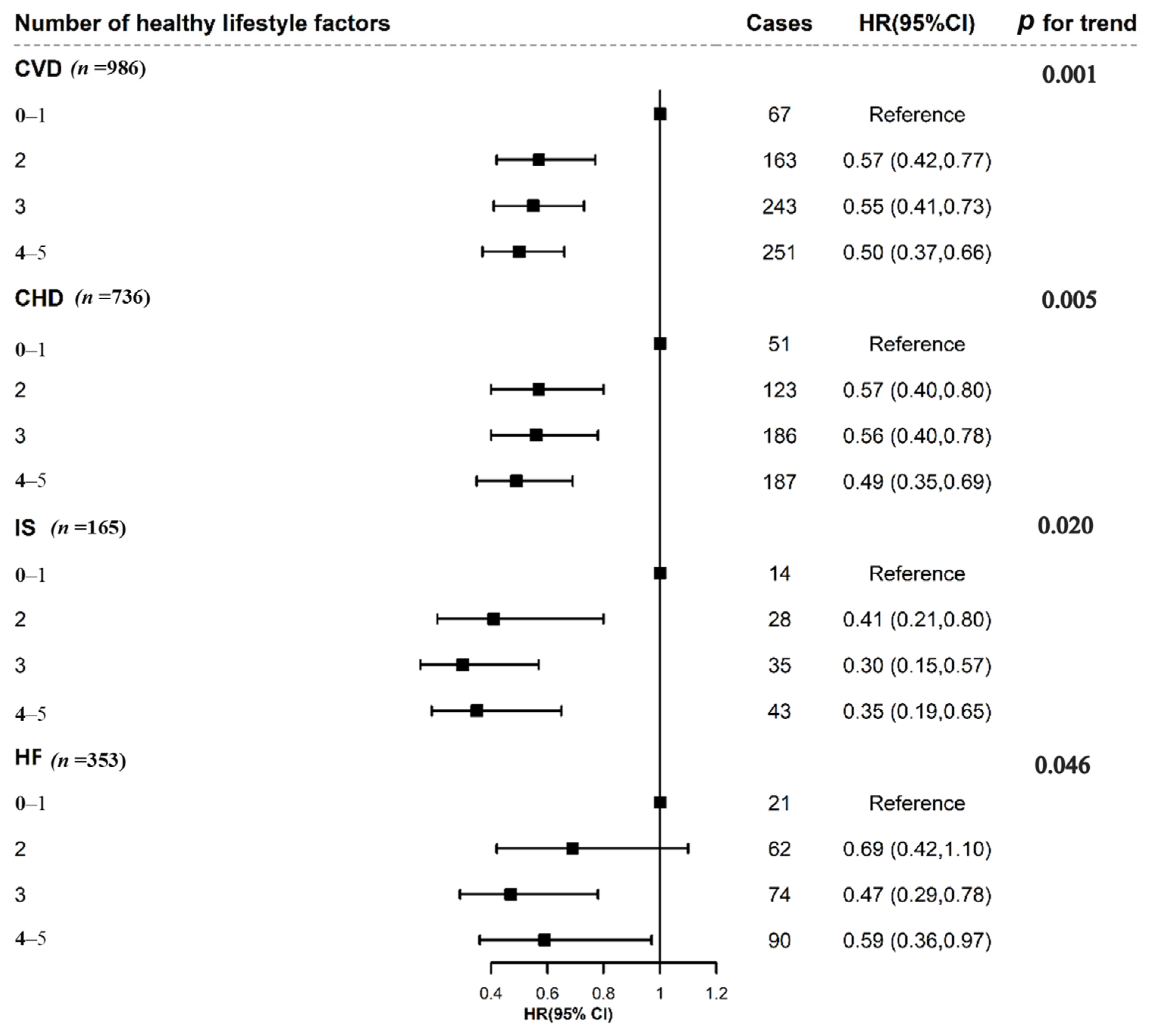 Nutrients 15 00864 g001