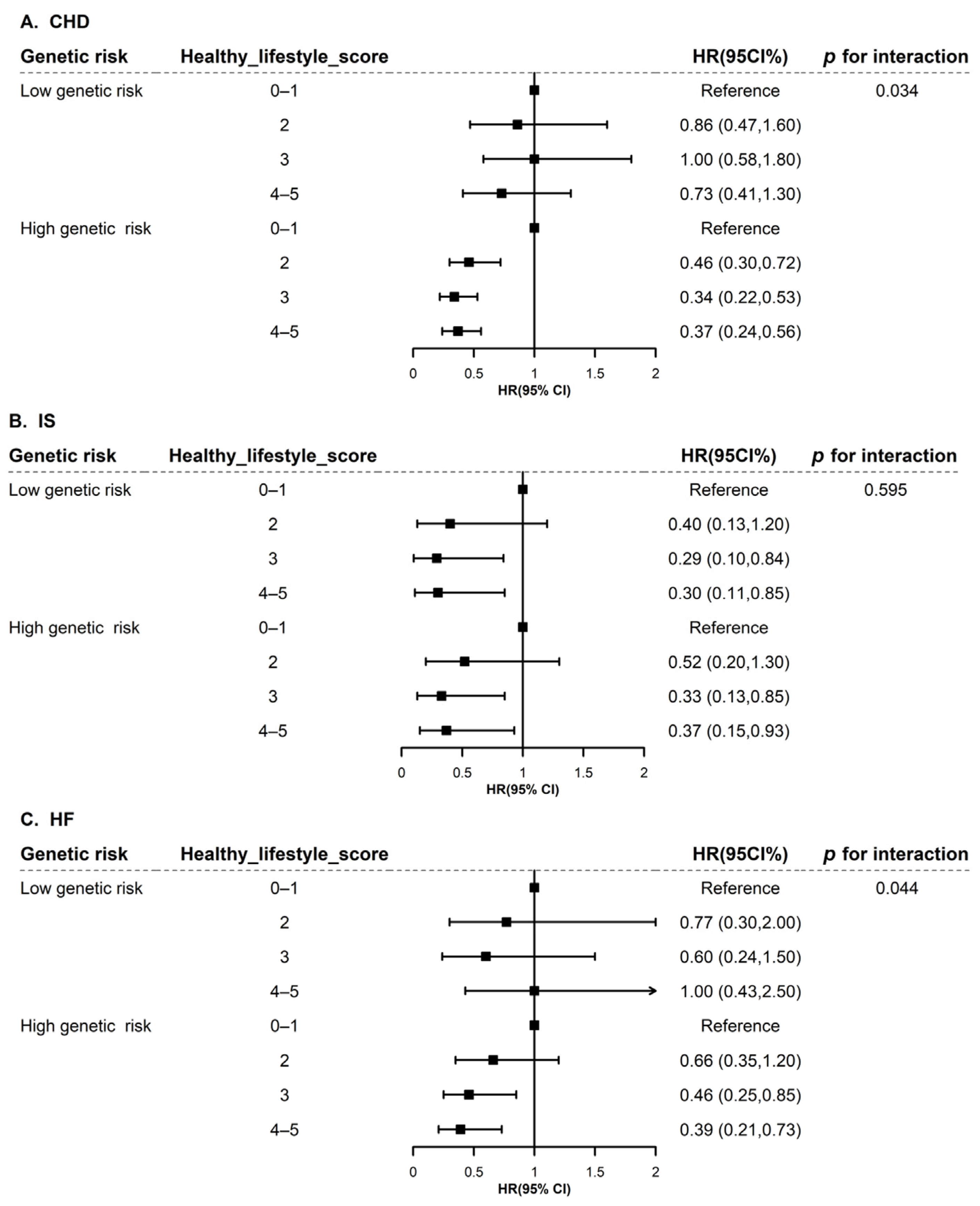 Nutrients 15 00864 g002